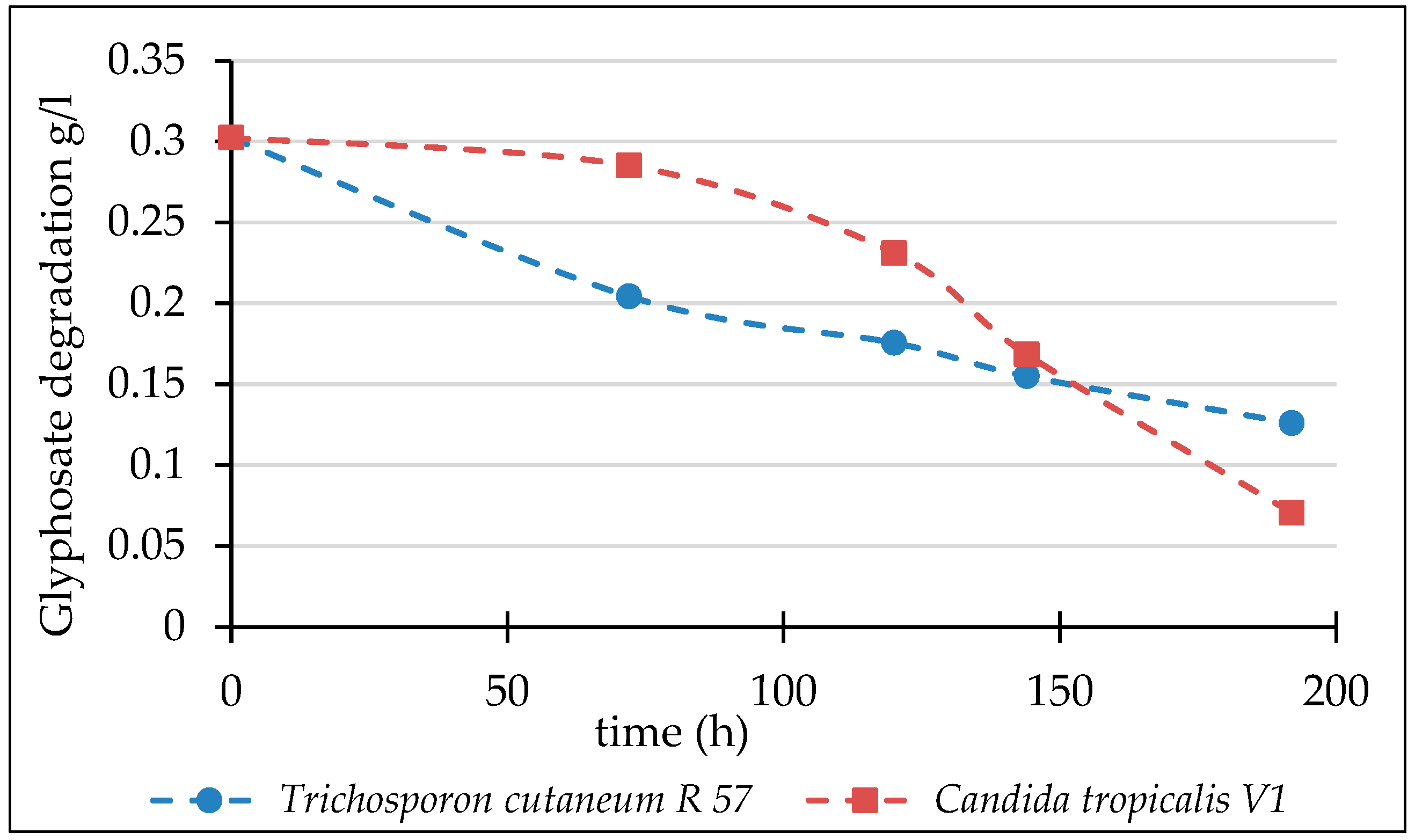 Processes 11 03343 g002