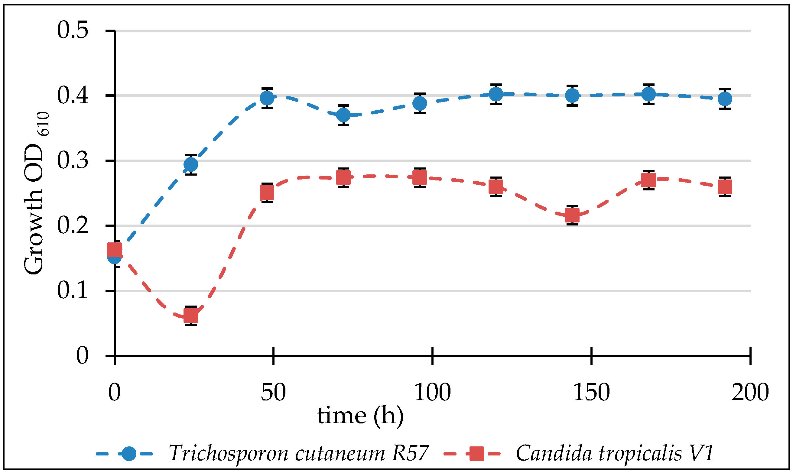 Processes 11 03343 g003