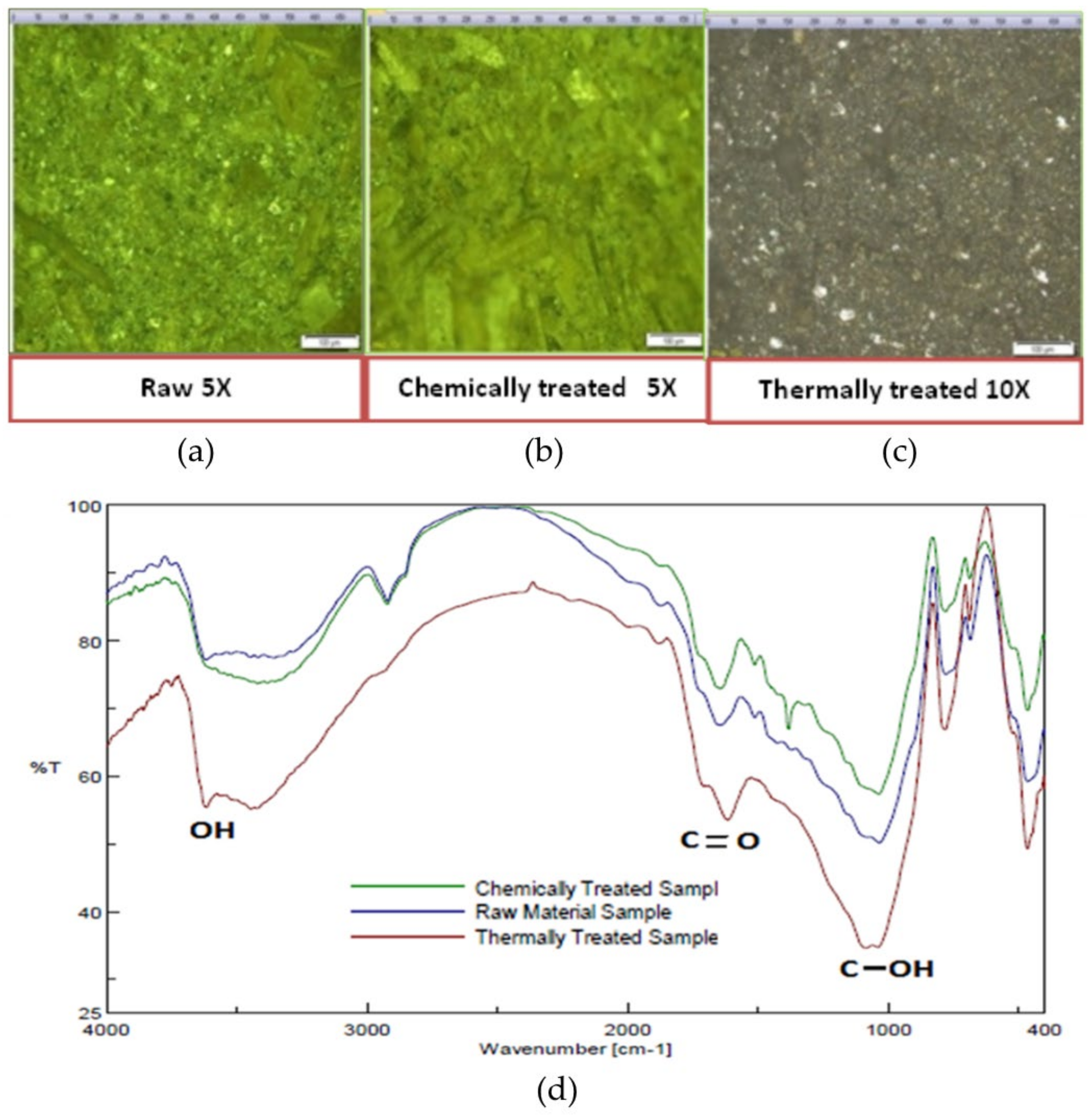 Processes 11 03344 g003