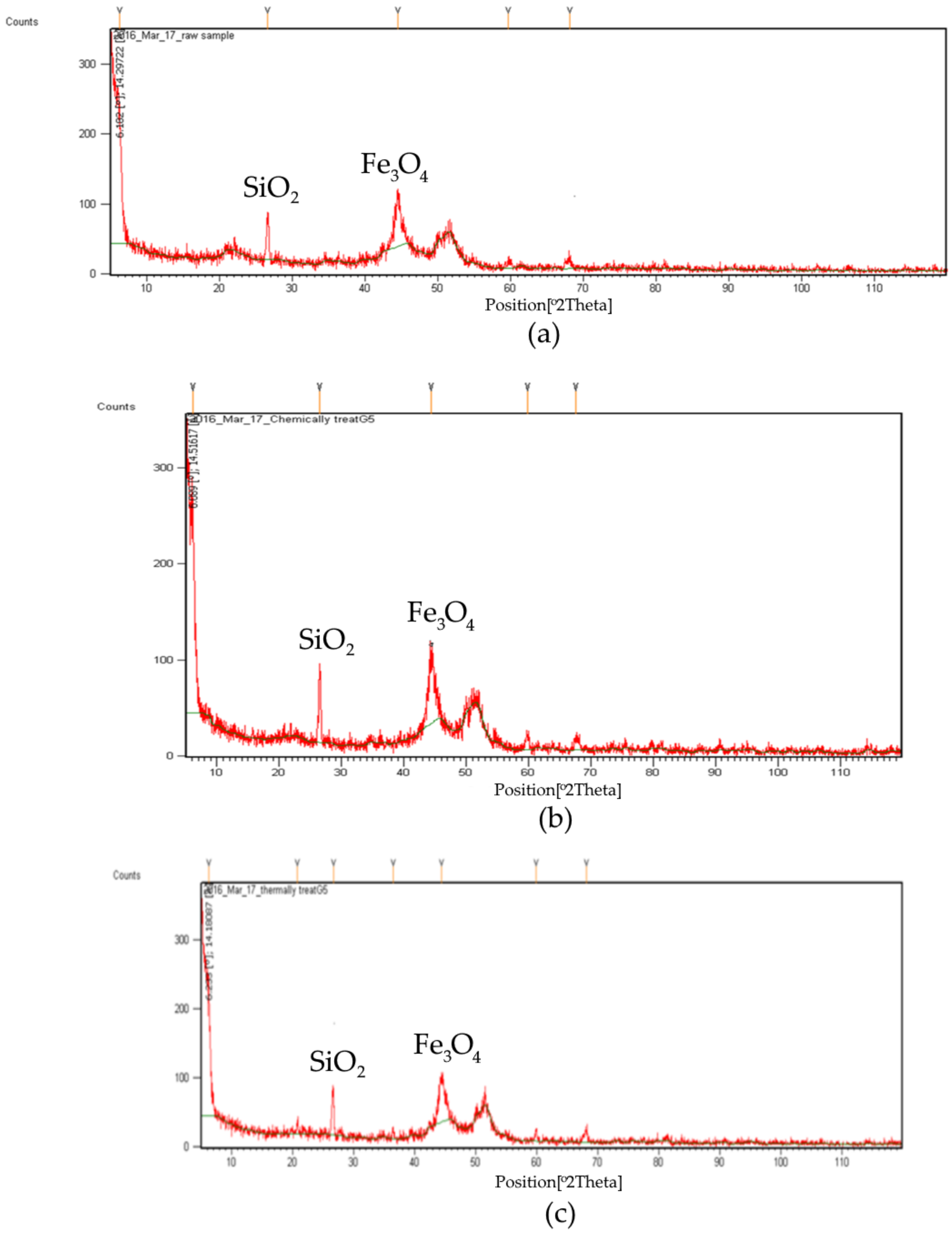 Processes 11 03344 g004