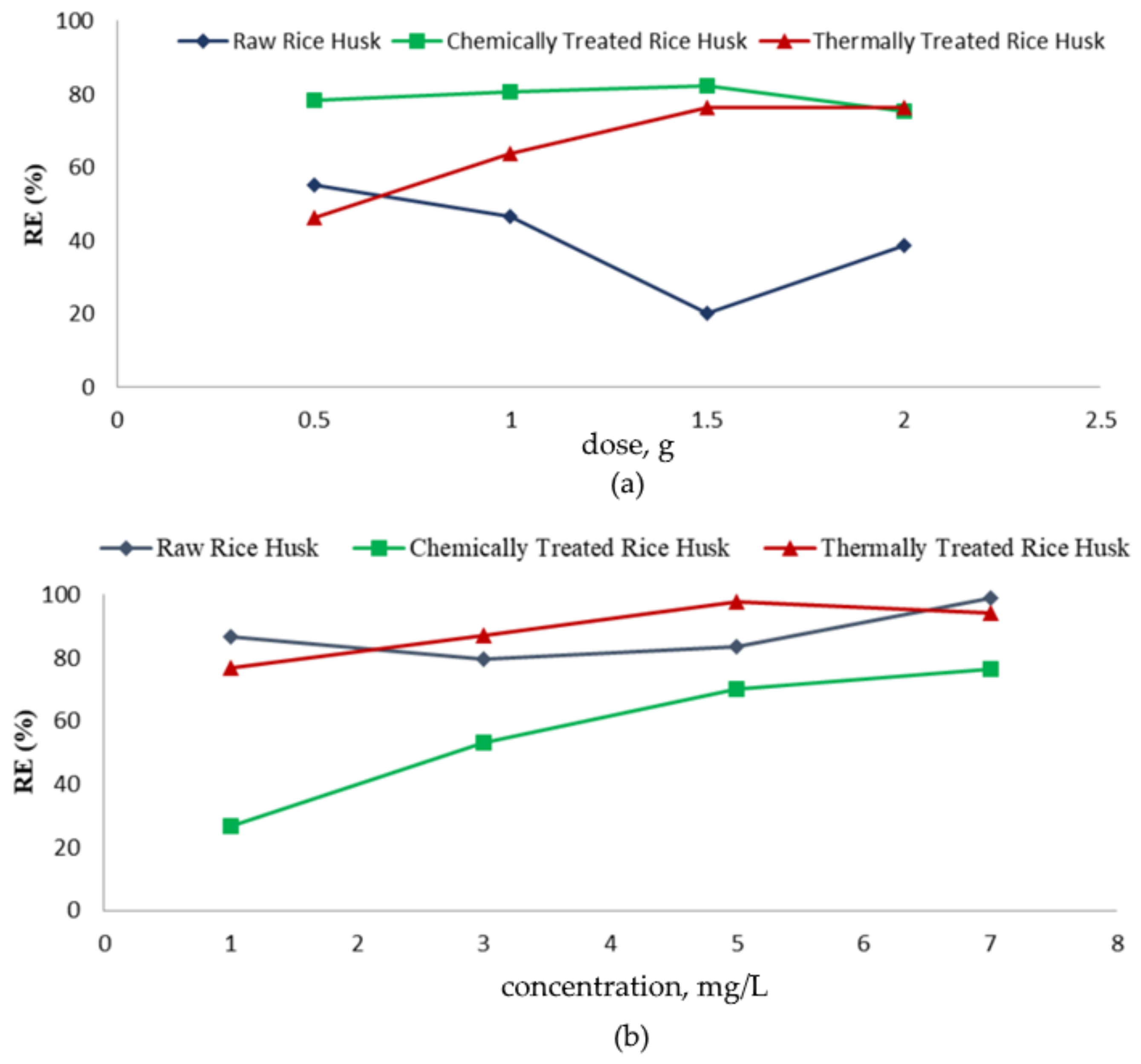 Processes 11 03344 g005
