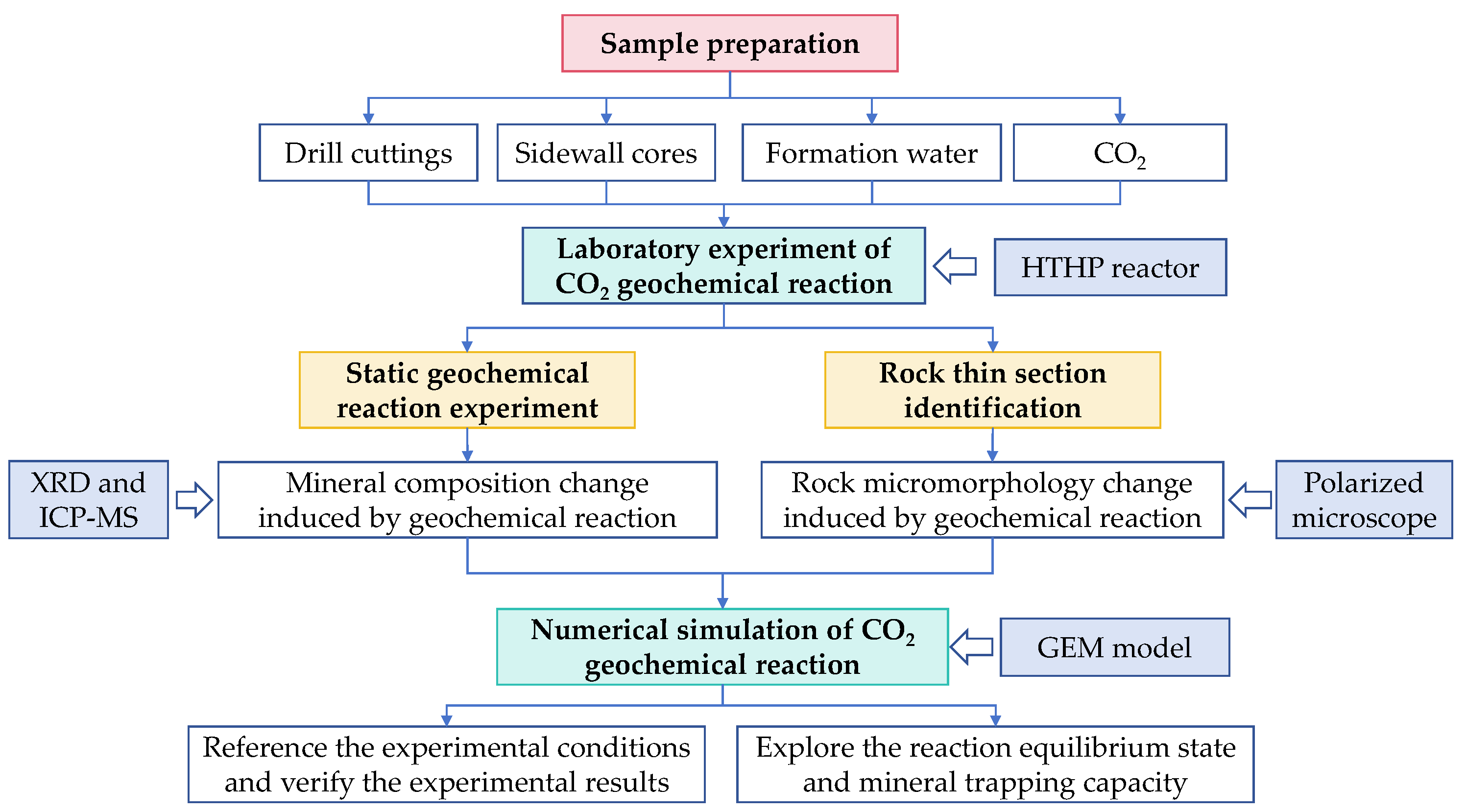 Processes 11 03345 g001 Processes 11 03345 g001