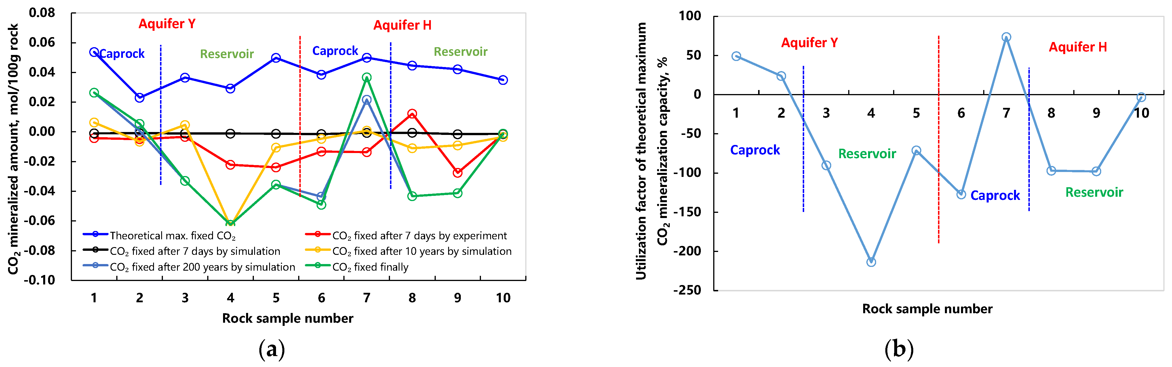 Processes 11 03345 g011 Processes 11 03345 g011