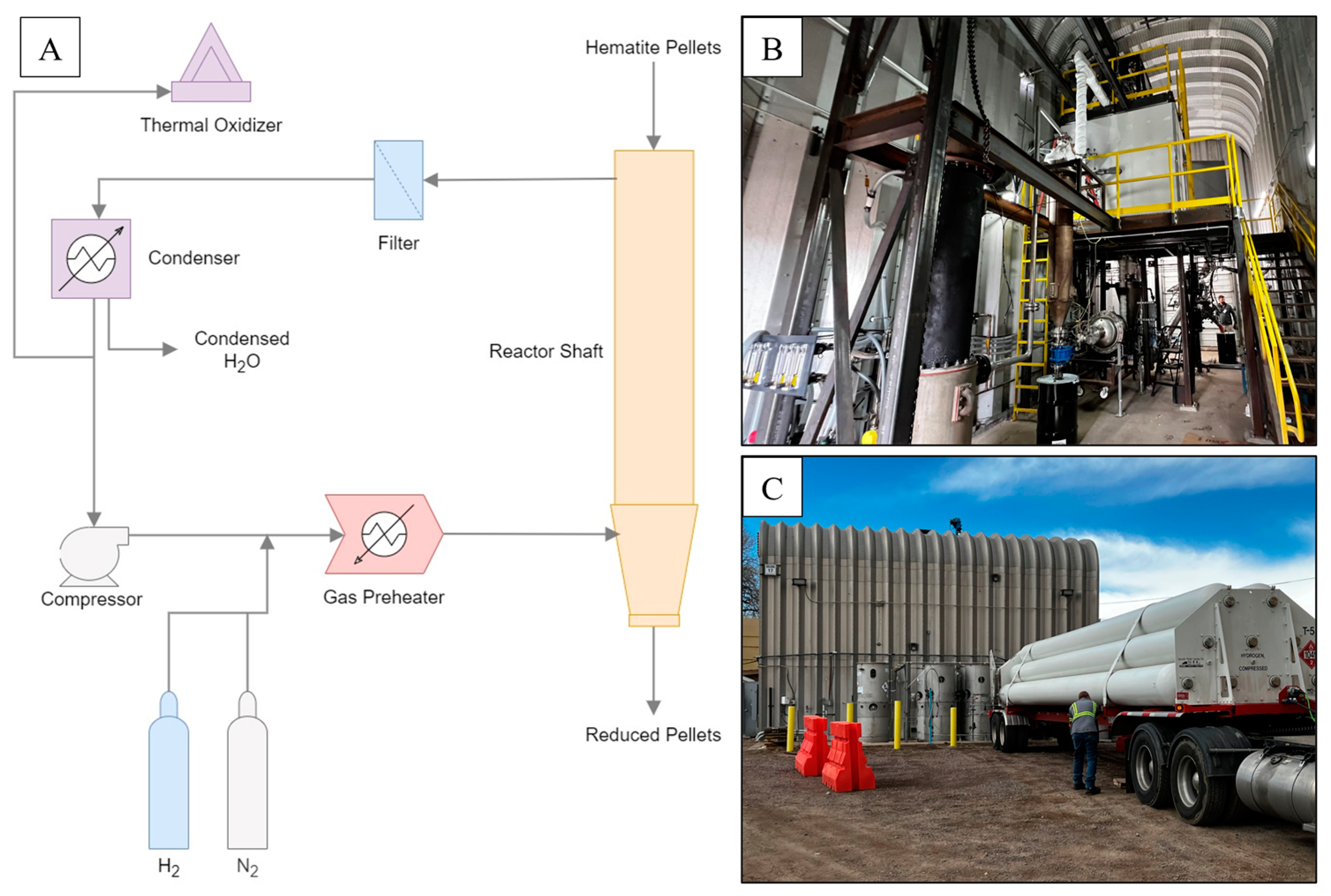 Processes 11 03346 g001