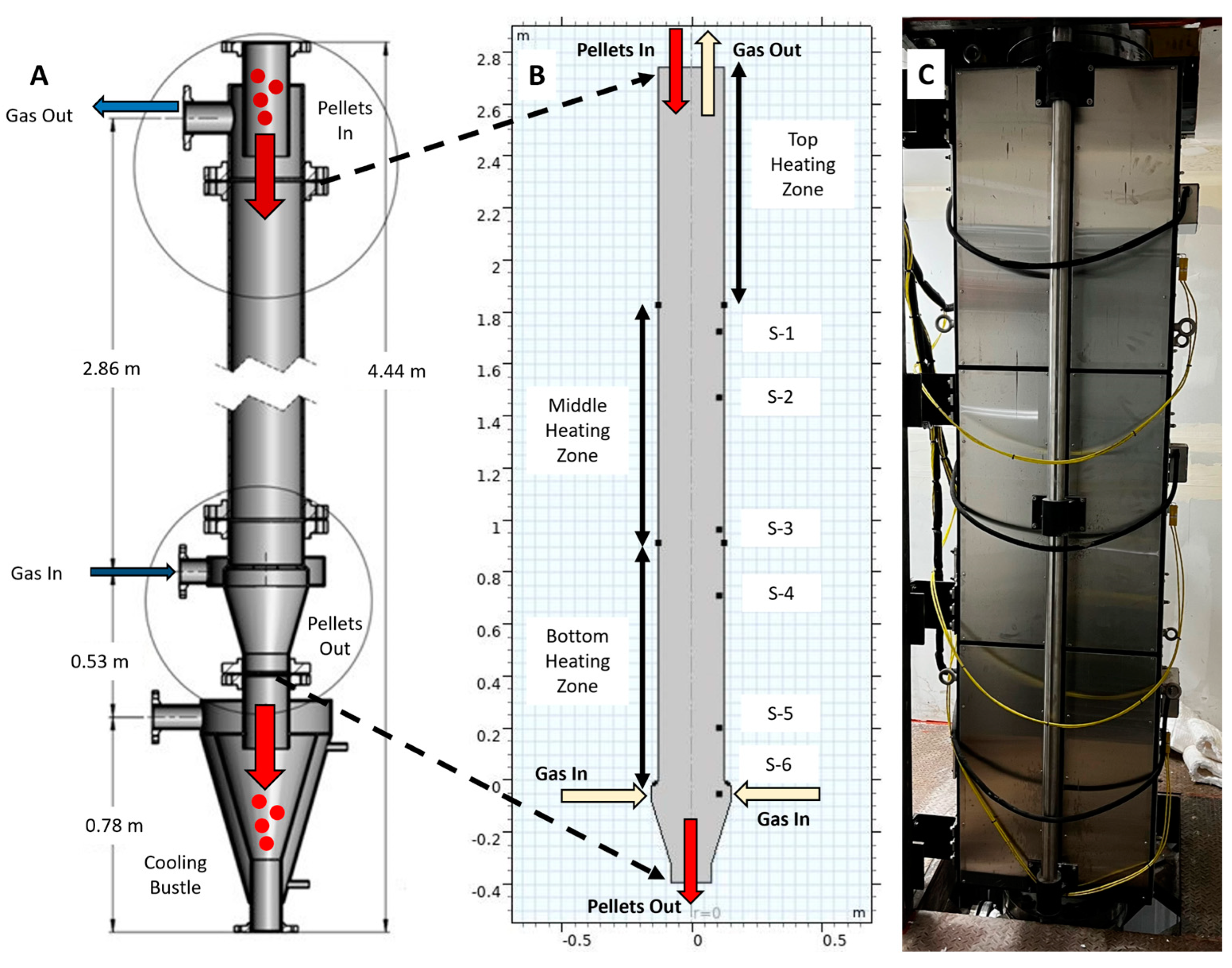 Processes 11 03346 g002