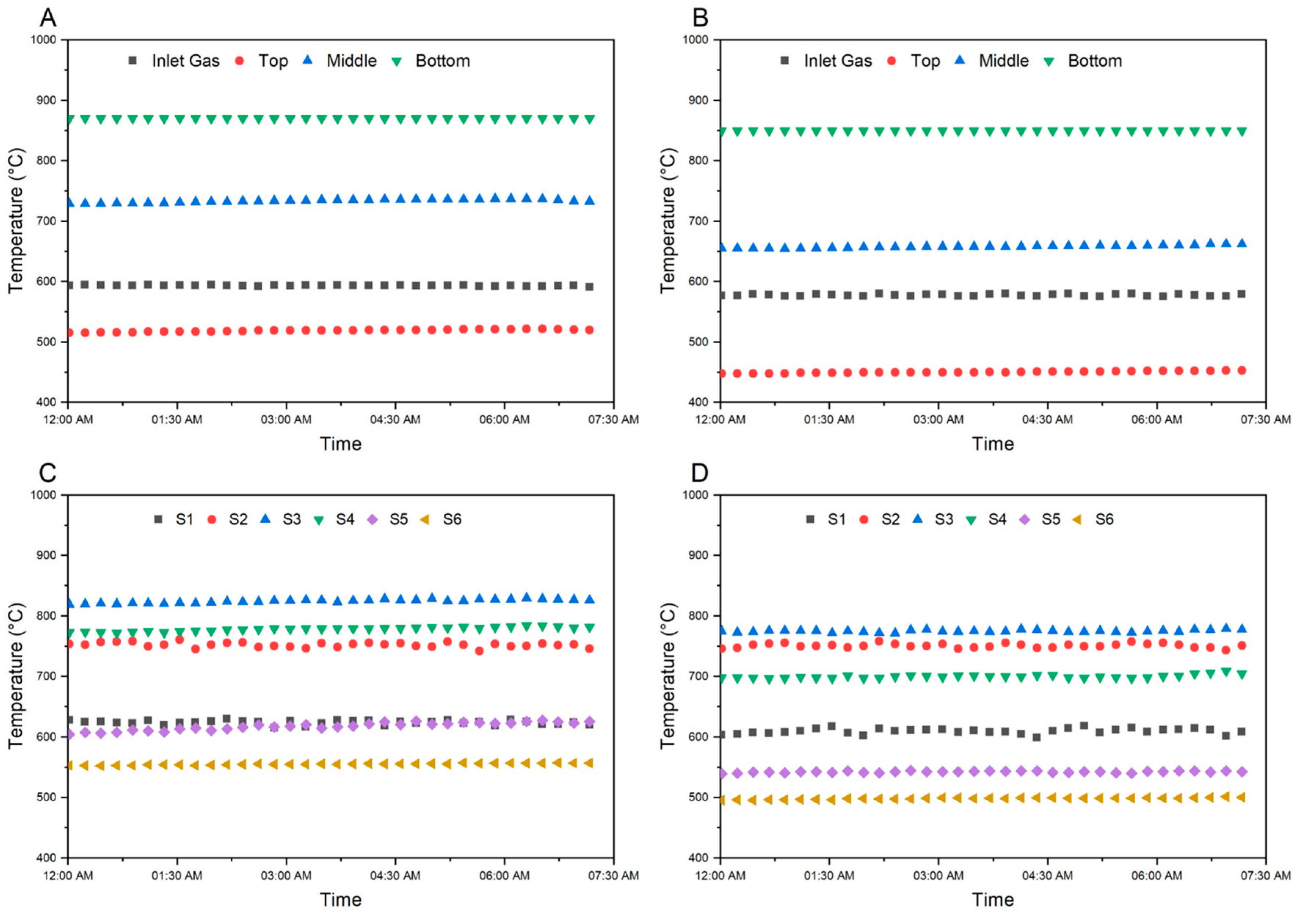 Processes 11 03346 g003