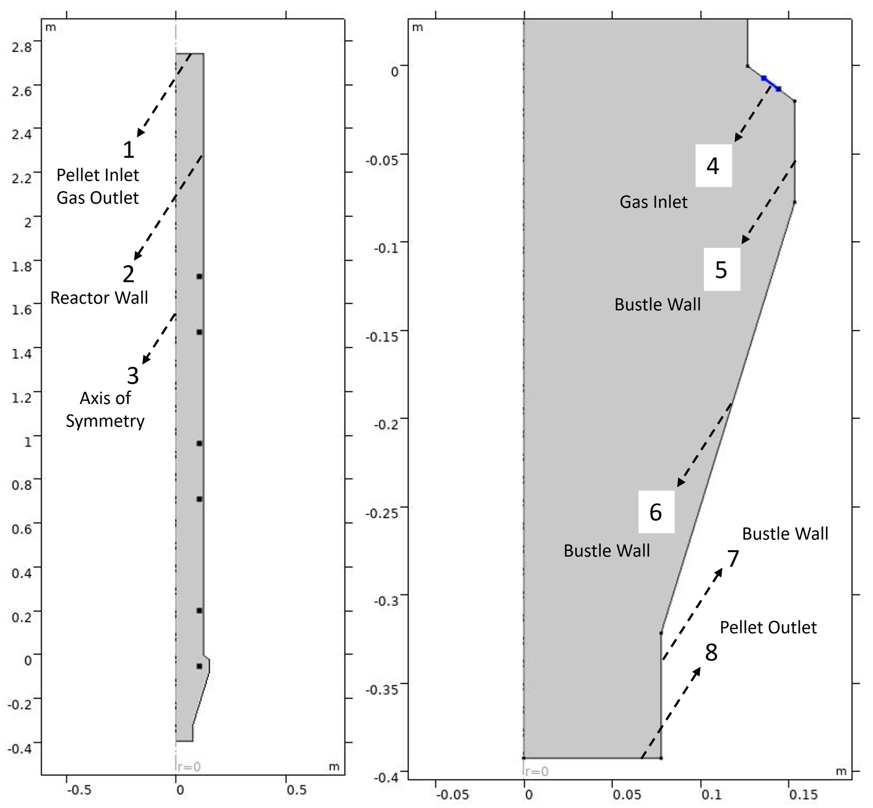 Processes 11 03346 g004
