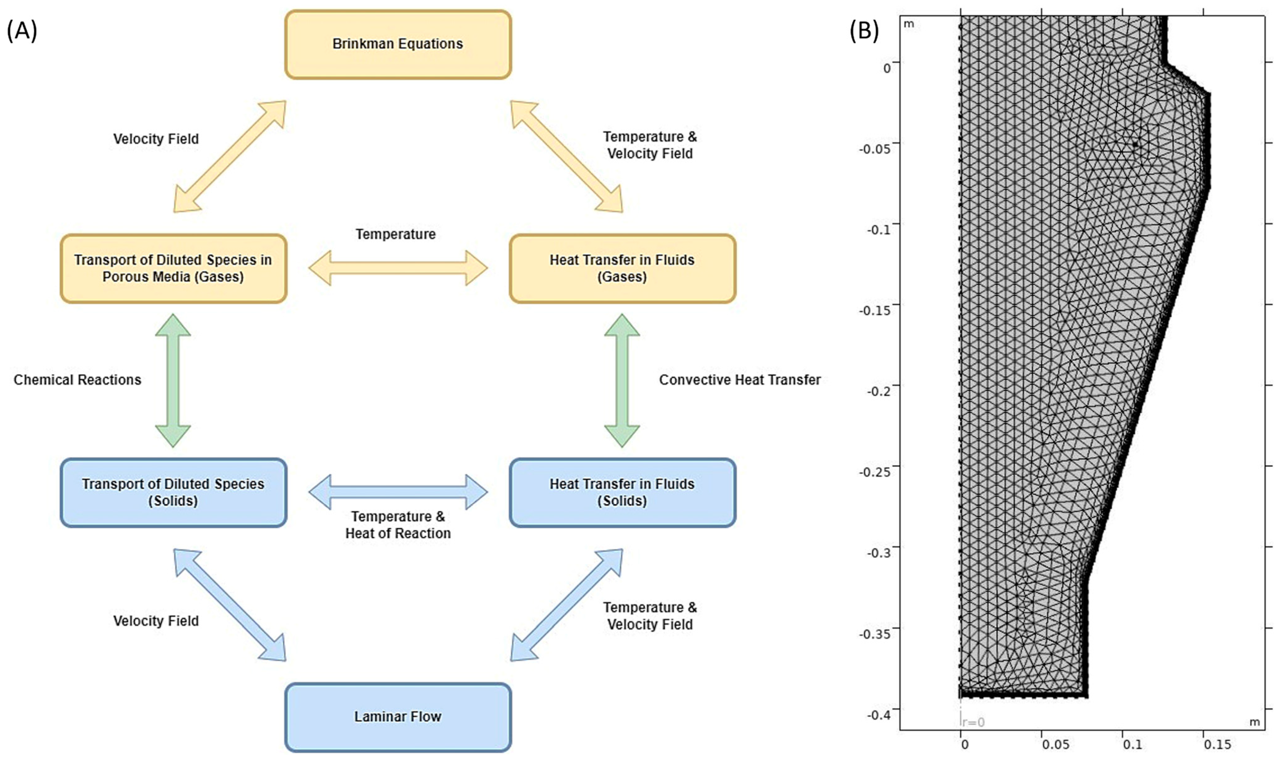 Processes 11 03346 g005
