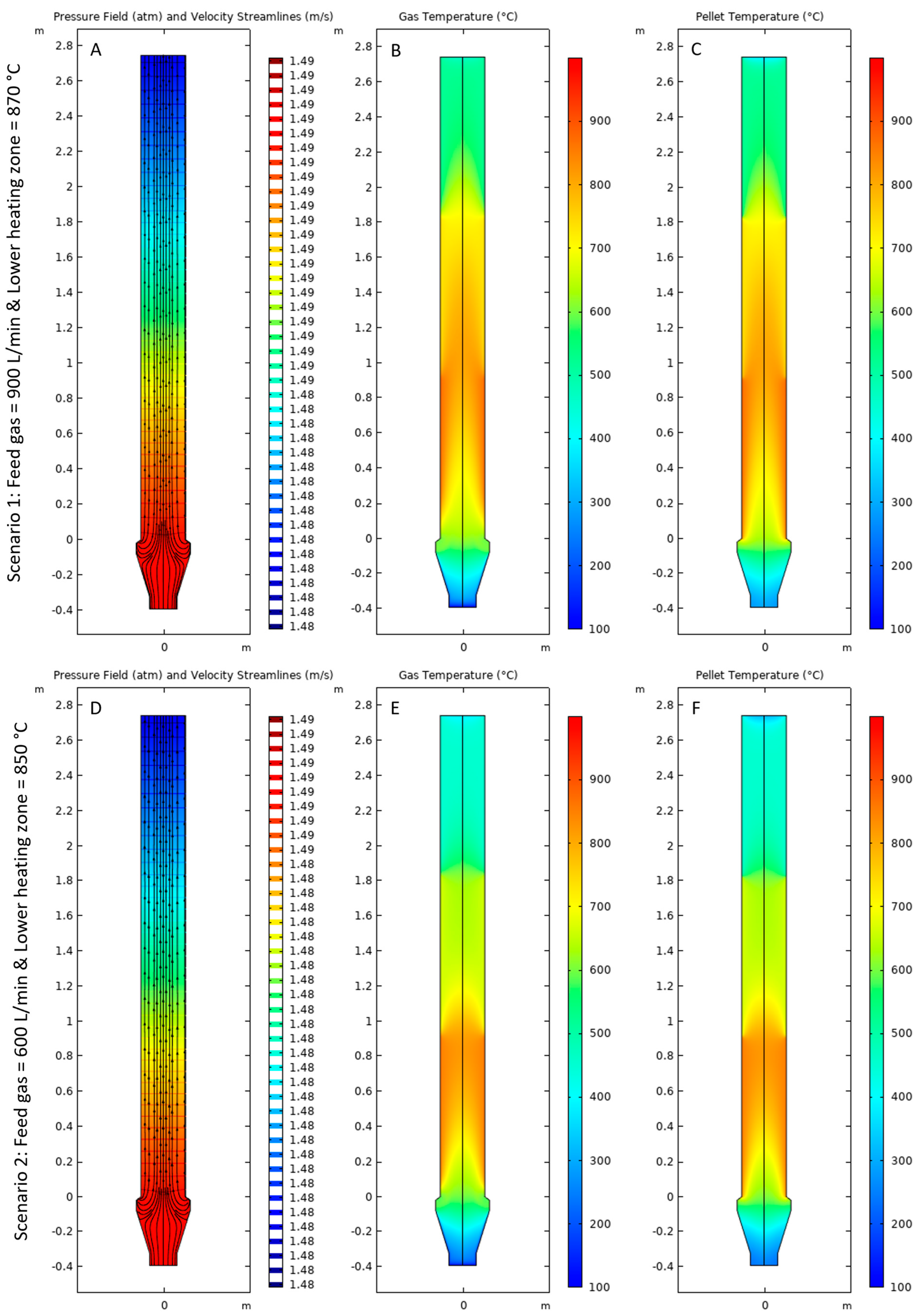 Processes 11 03346 g006