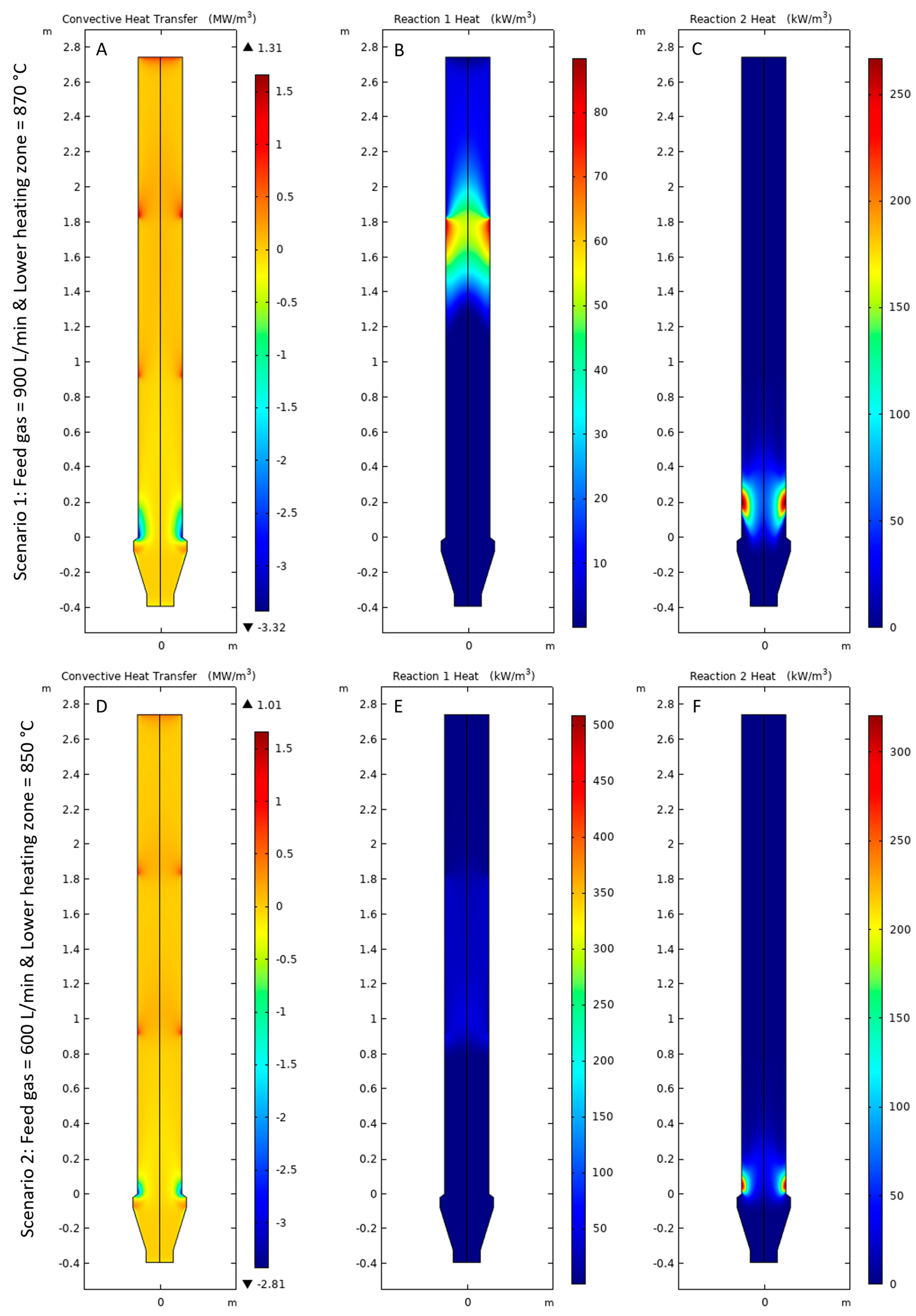 Processes 11 03346 g007
