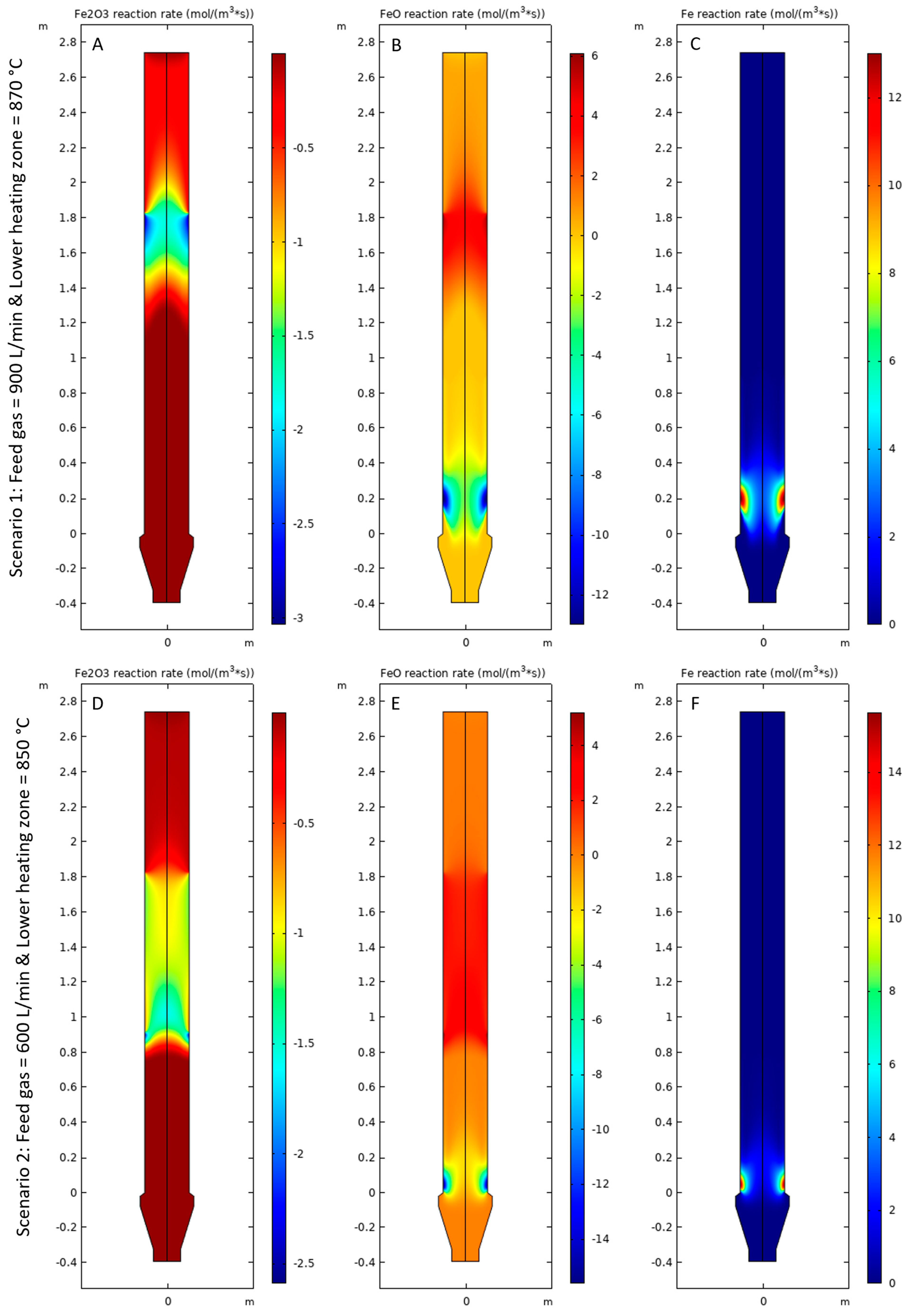 Processes 11 03346 g008