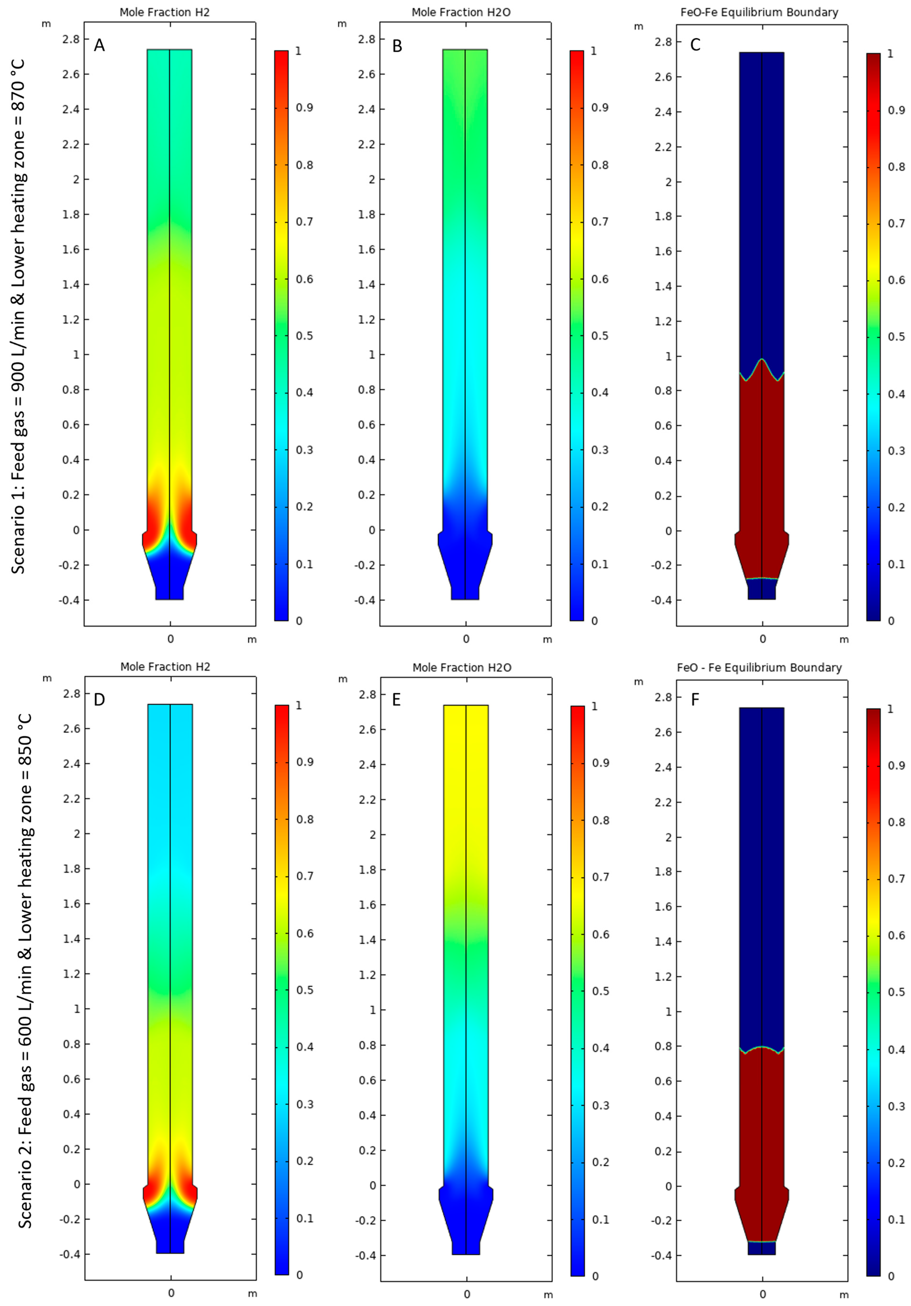 Processes 11 03346 g010