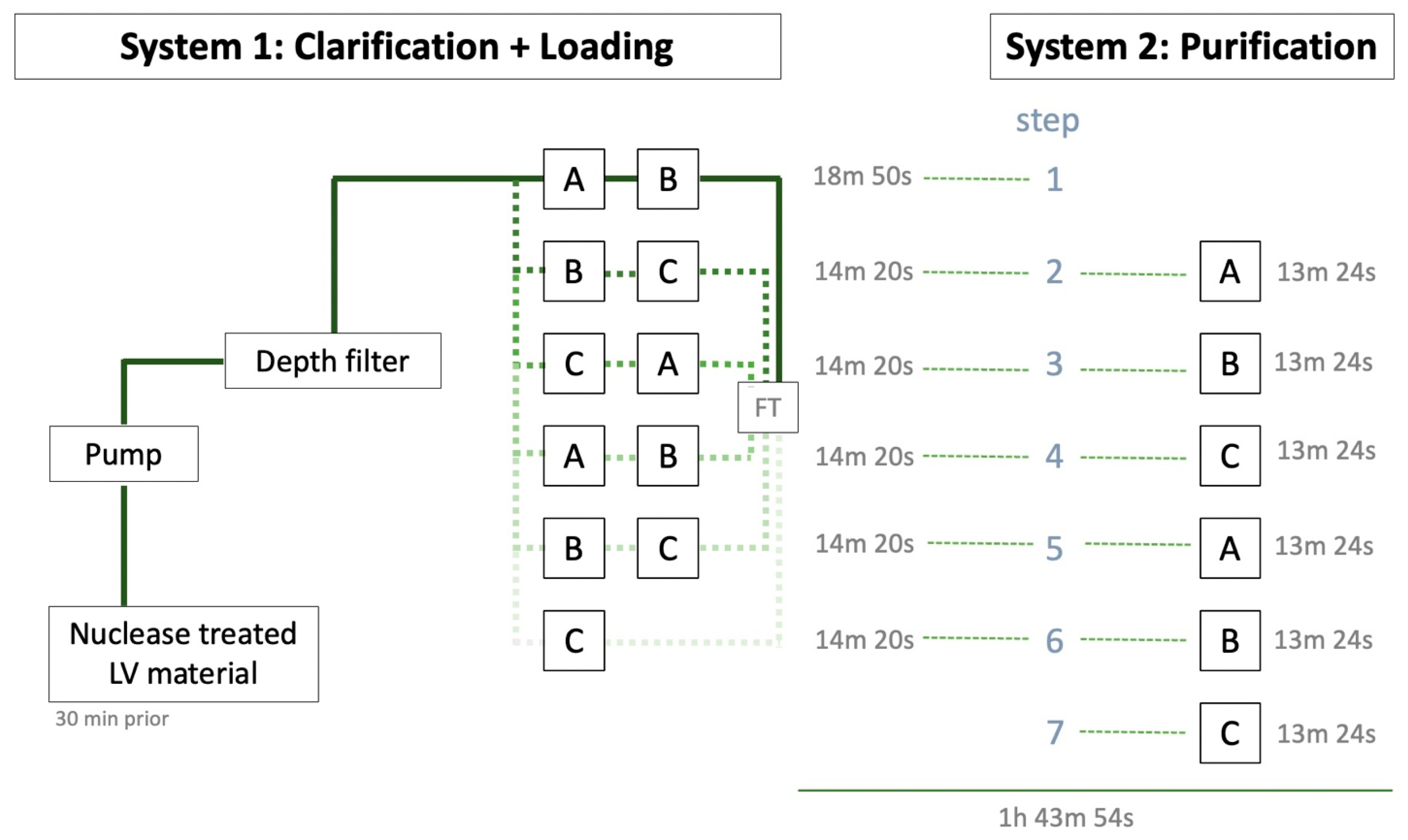 Processes 11 03347 g003