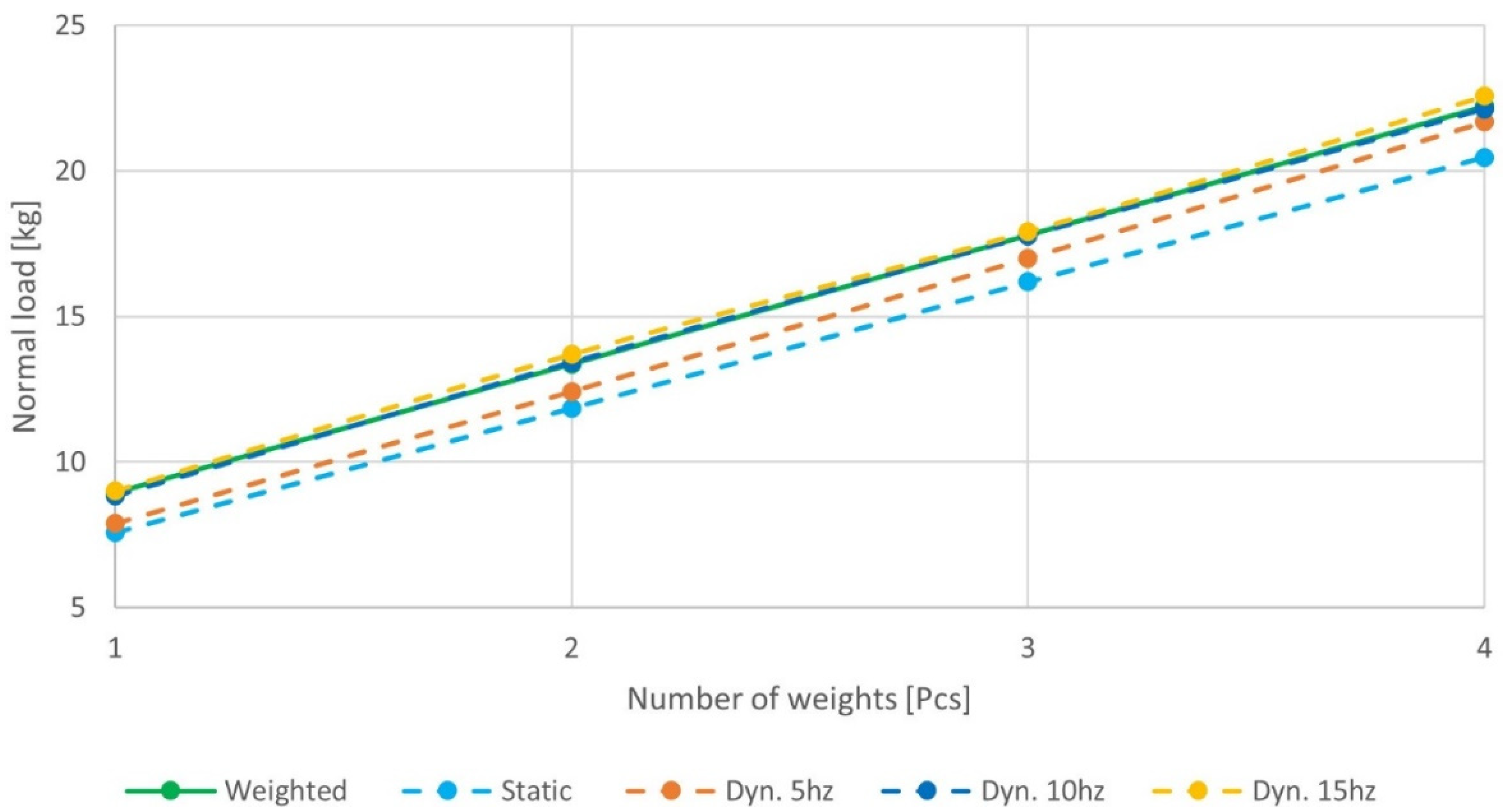 Processes 11 03348 g007