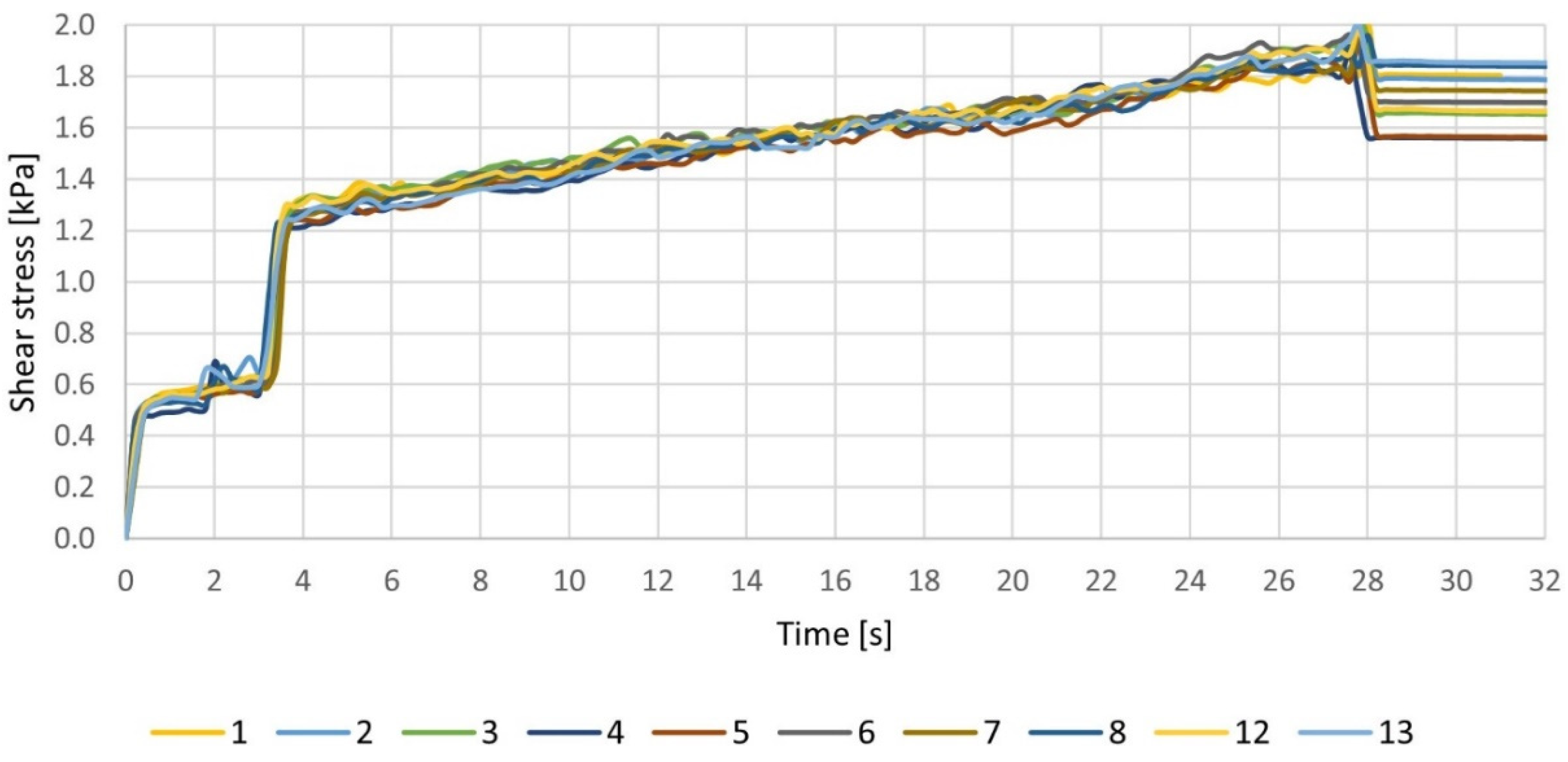 Processes 11 03348 g008
