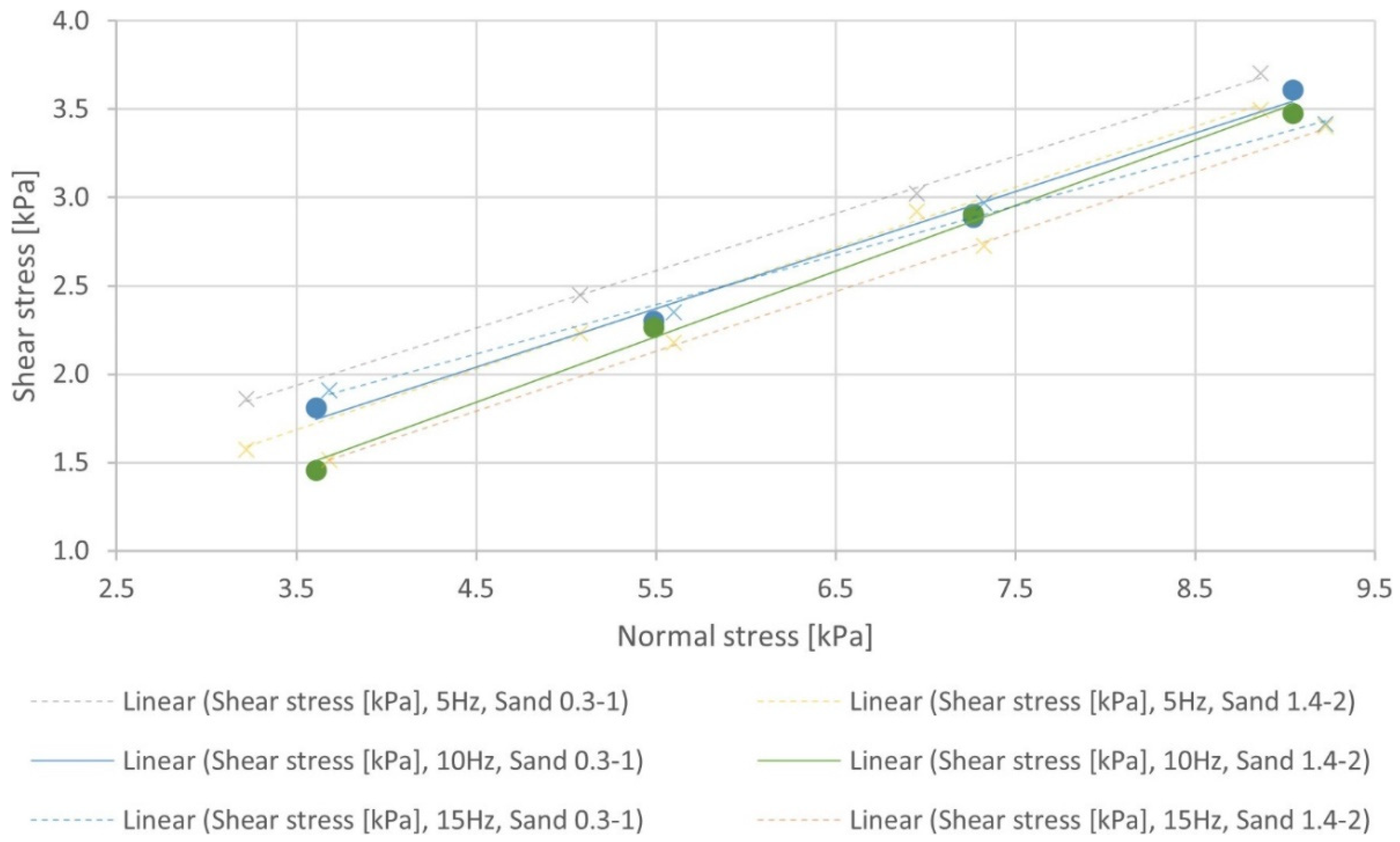 Processes 11 03348 g009