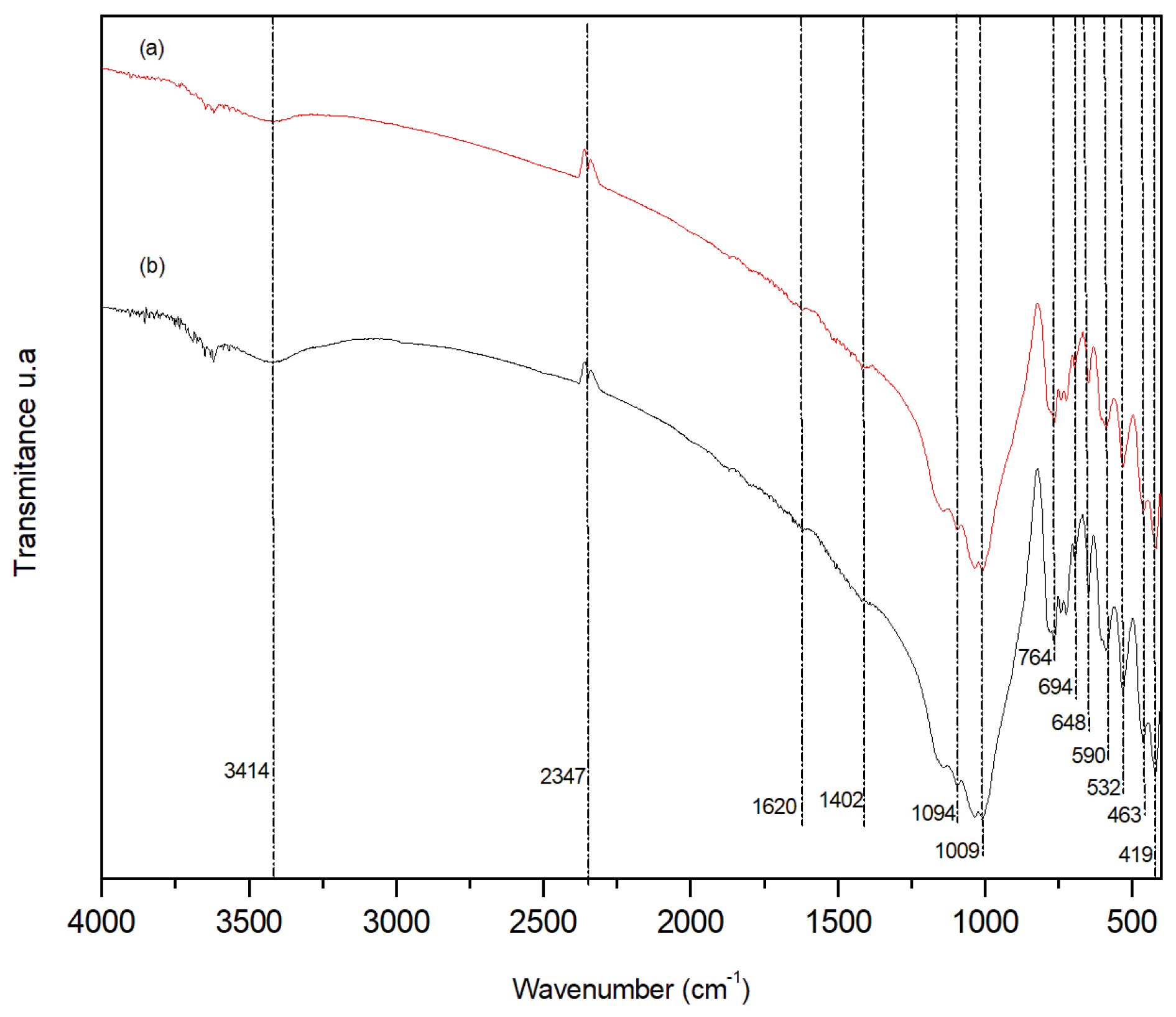 Processes 11 03349 g002 Processes 11 03349 g002