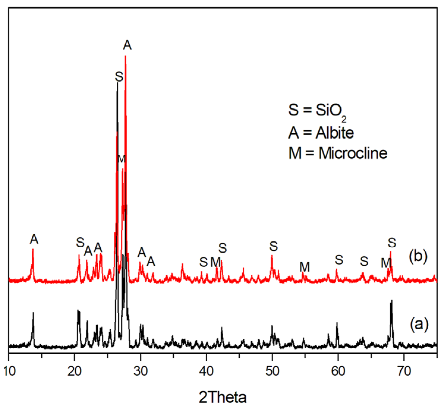 Processes 11 03349 g004 Processes 11 03349 g004