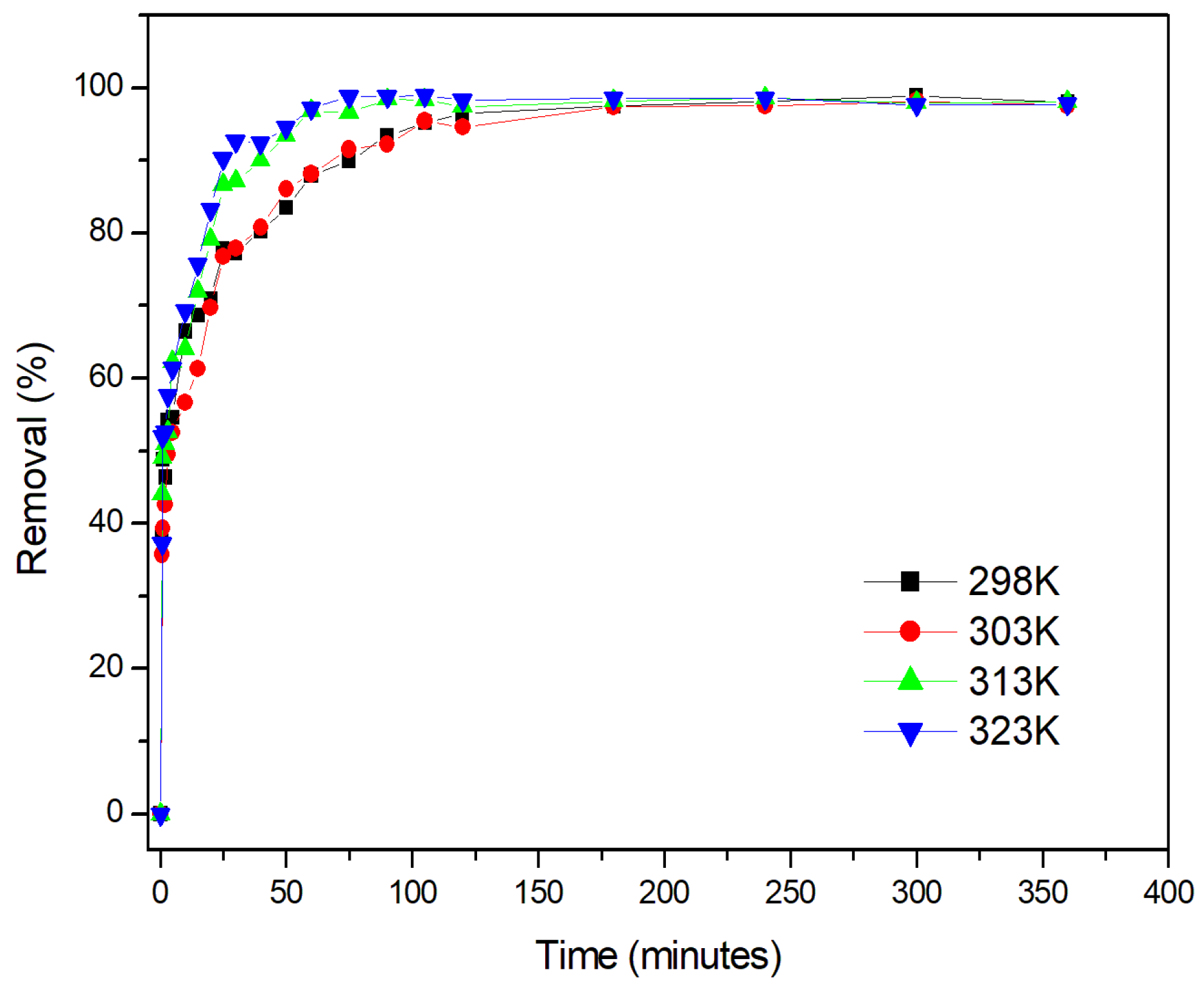 Processes 11 03349 g005 Processes 11 03349 g005