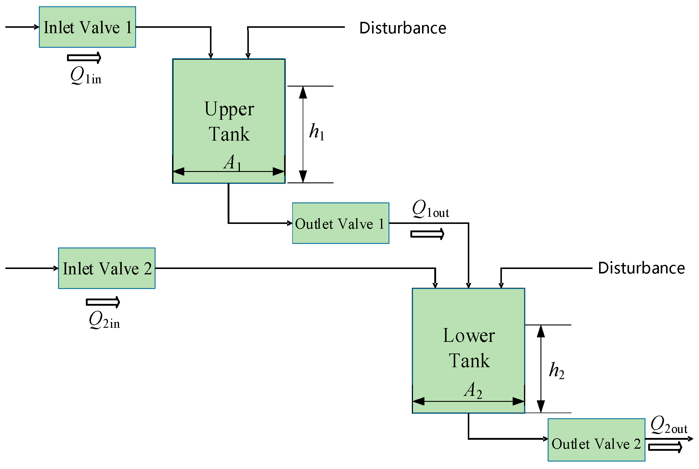 Processes 11 03350 g001