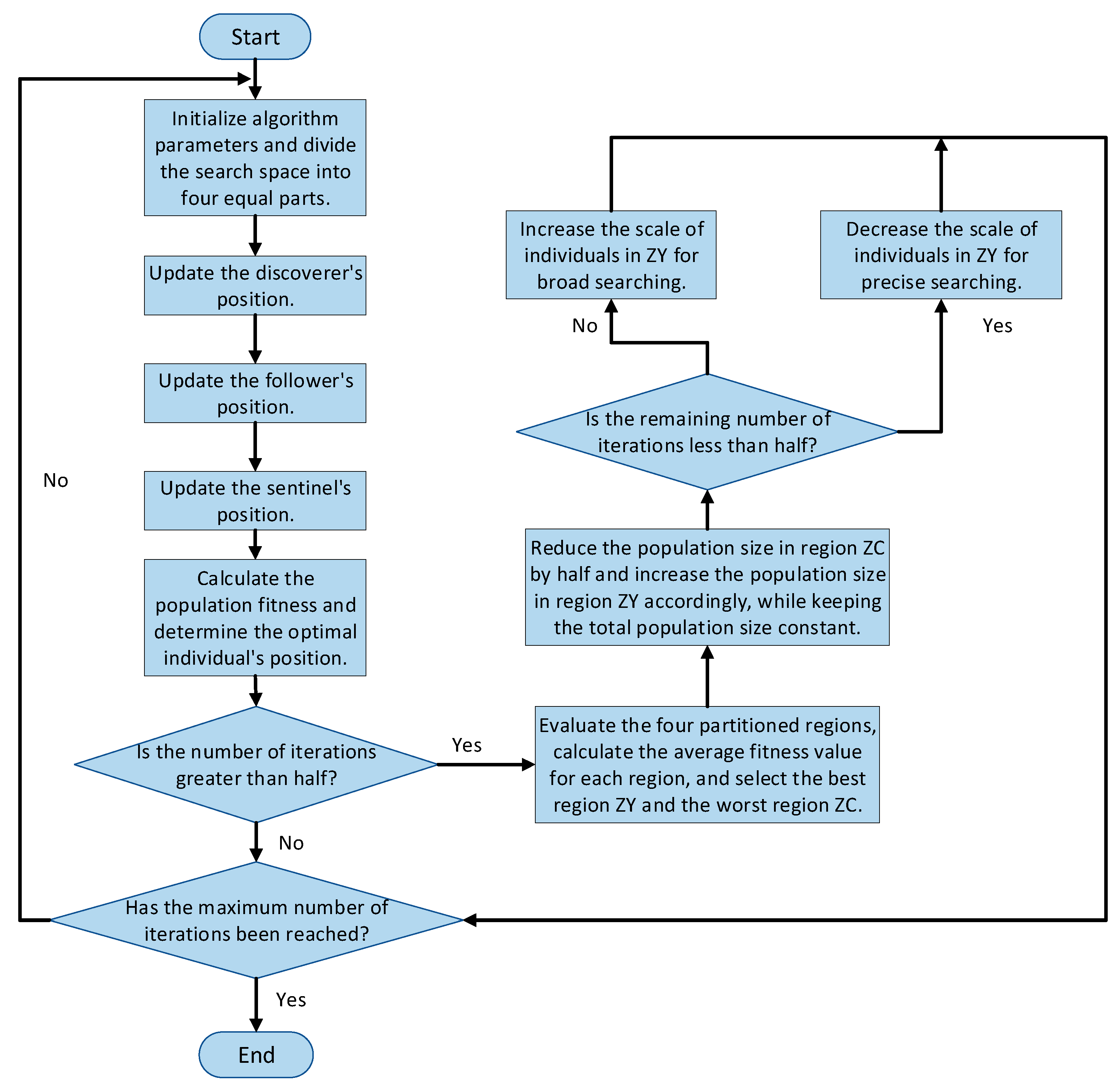 Processes 11 03350 g003