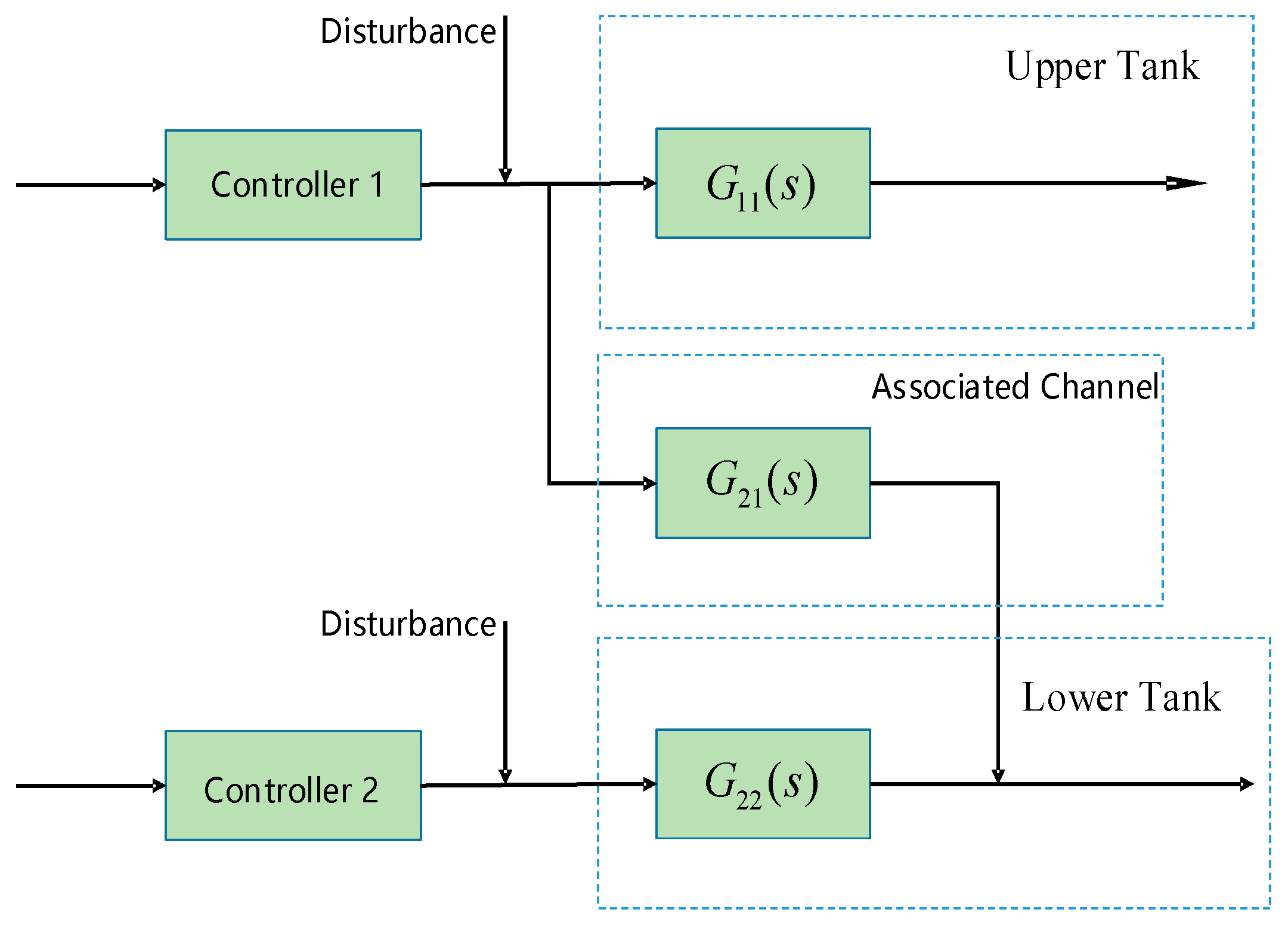 Processes 11 03350 g004