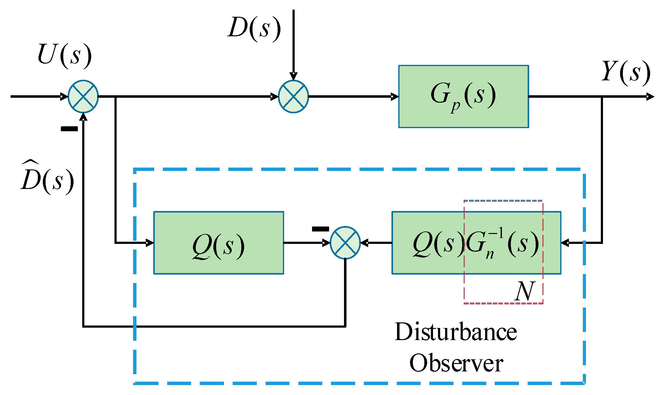 Processes 11 03350 g007