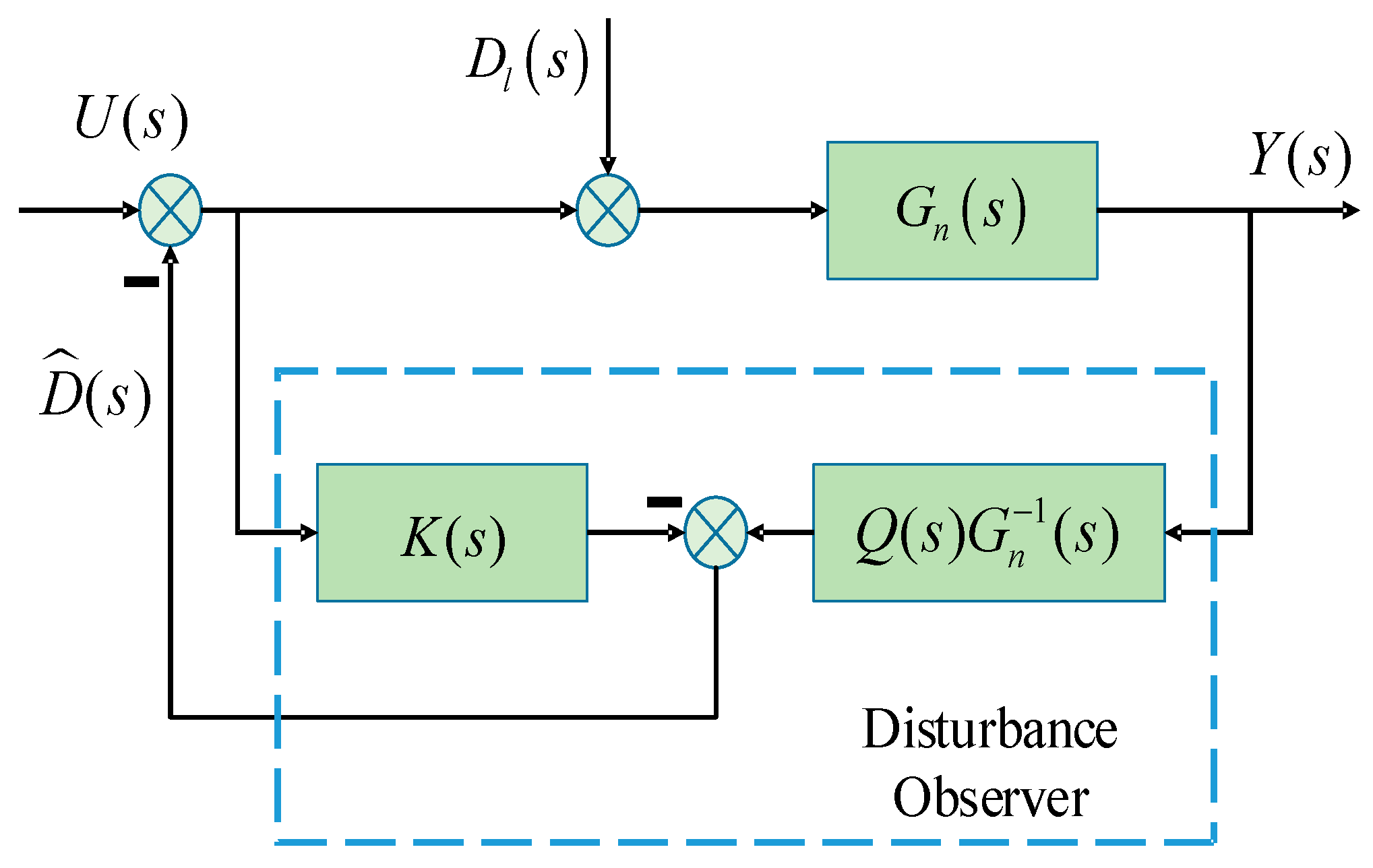 Processes 11 03350 g008