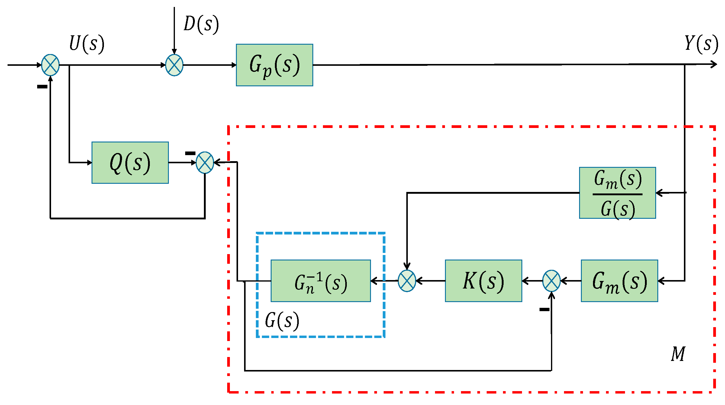 Processes 11 03350 g011