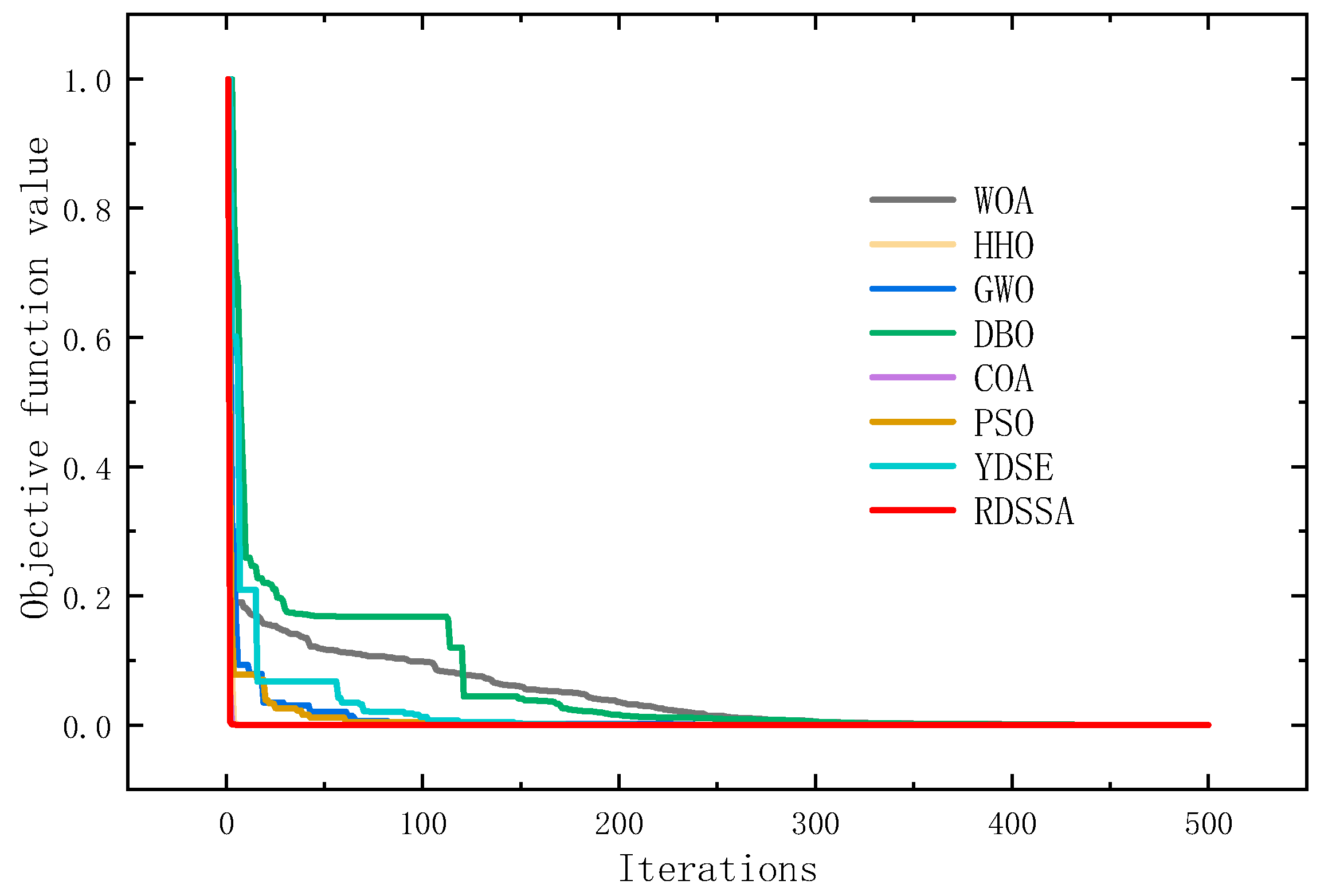 Processes 11 03350 g013