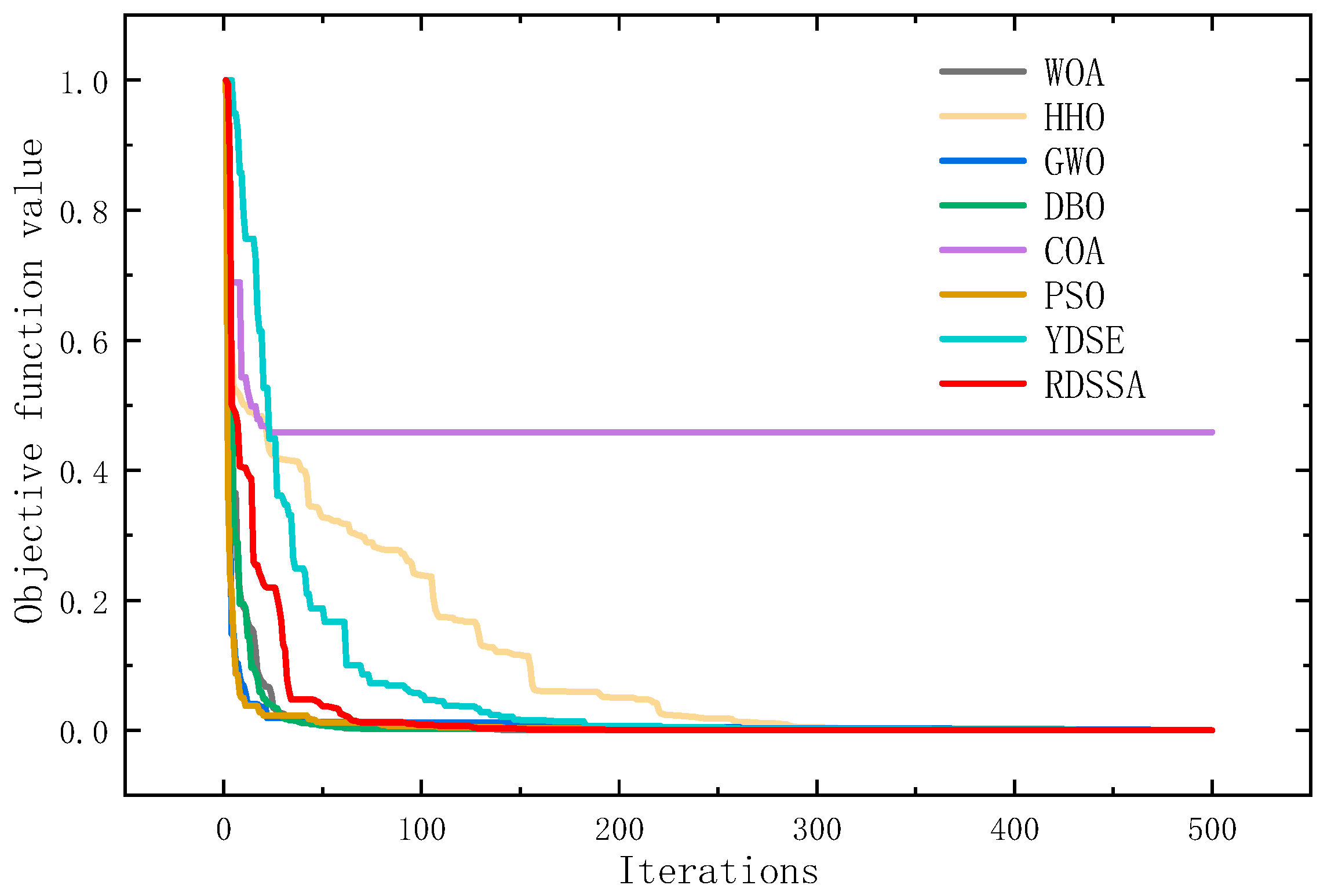 Processes 11 03350 g015