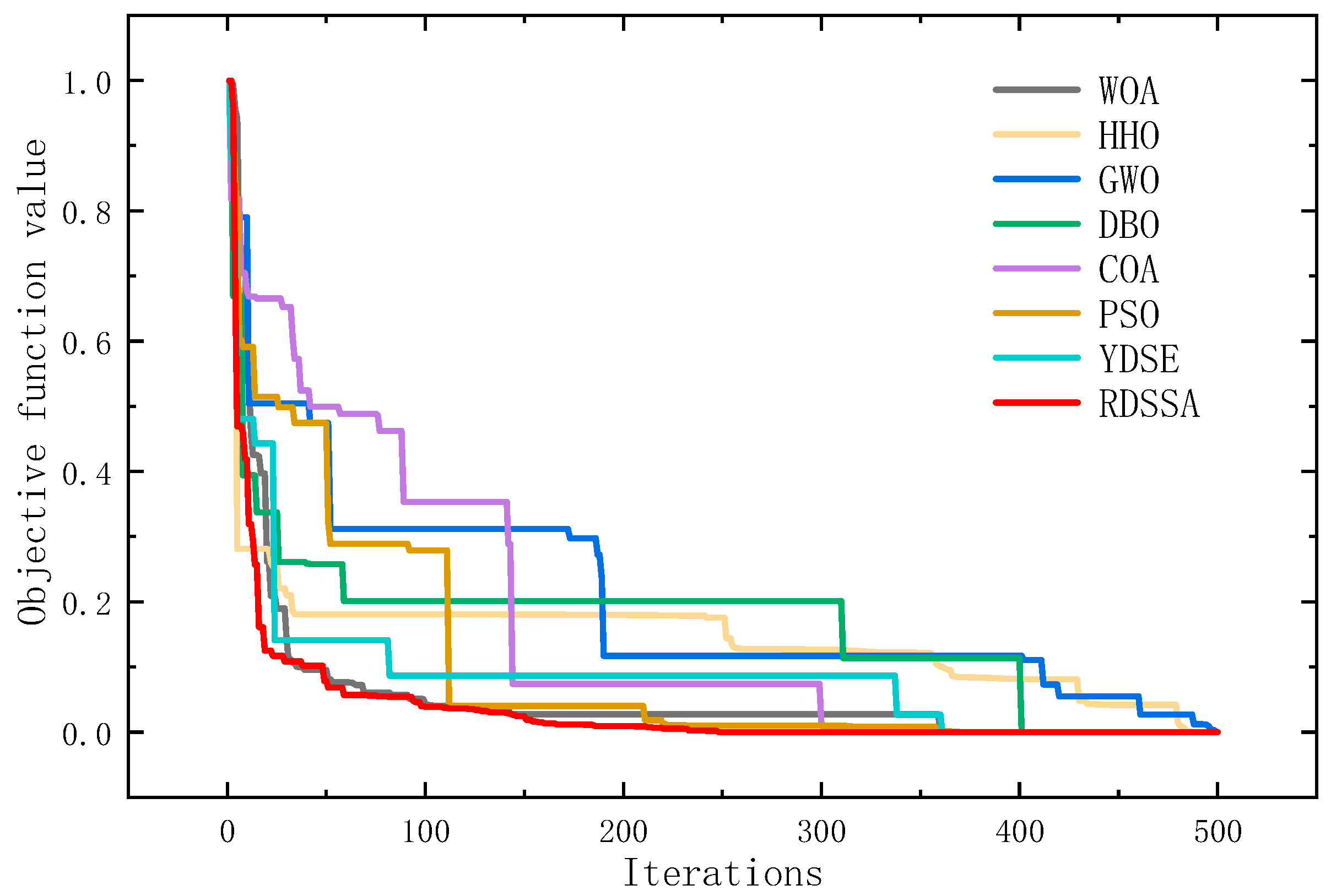 Processes 11 03350 g017