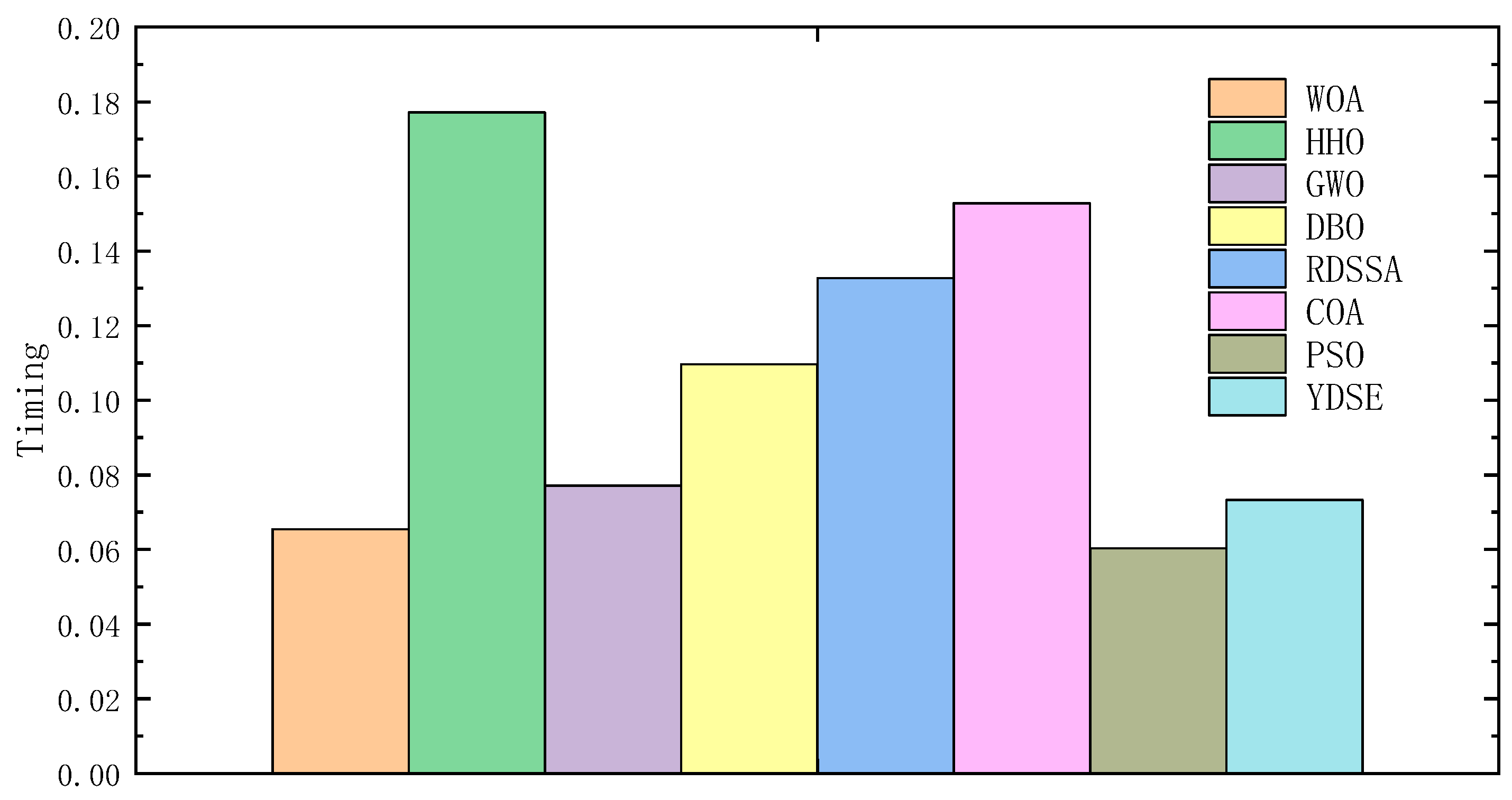 Processes 11 03350 g021