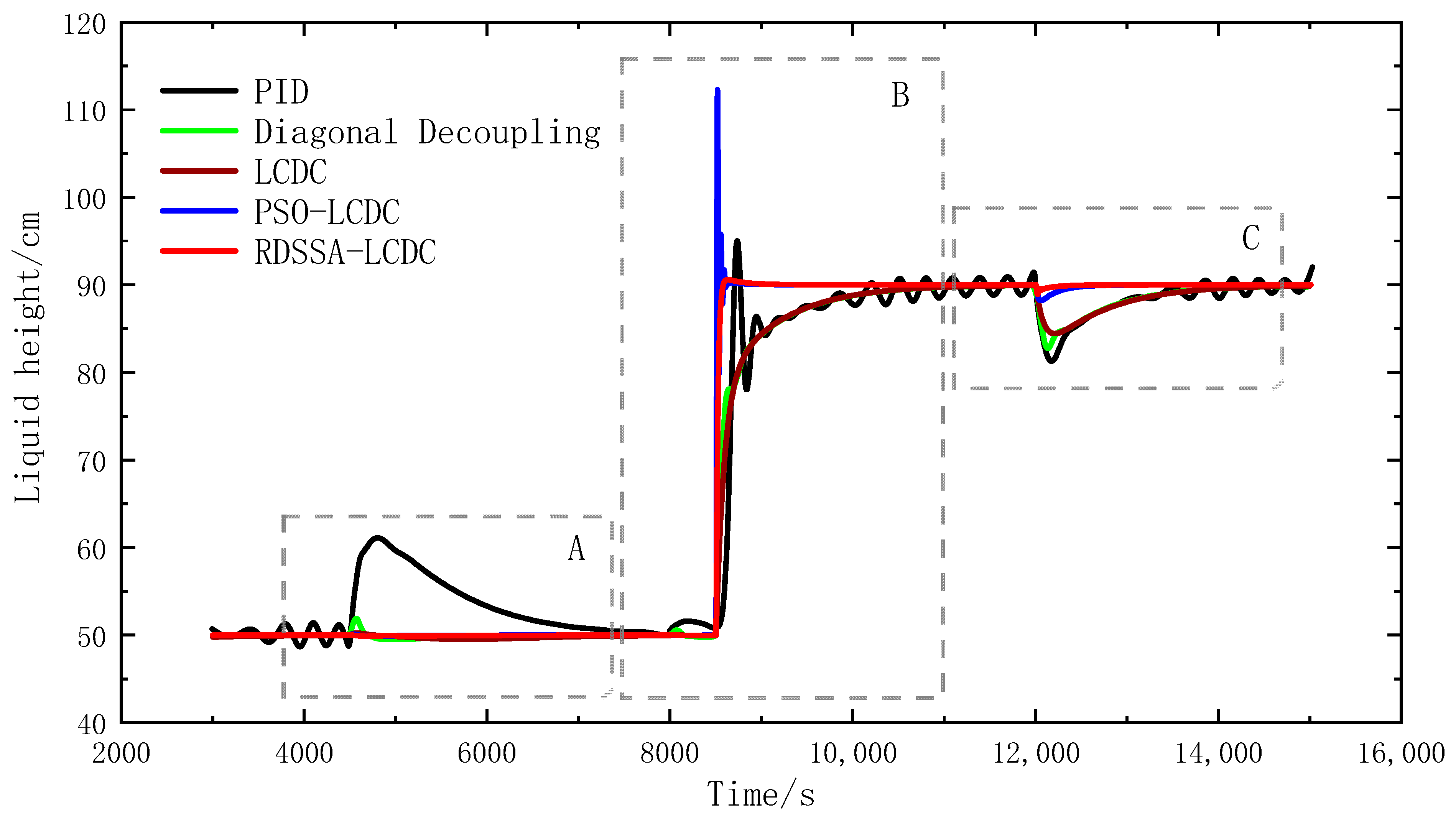 Processes 11 03350 g023