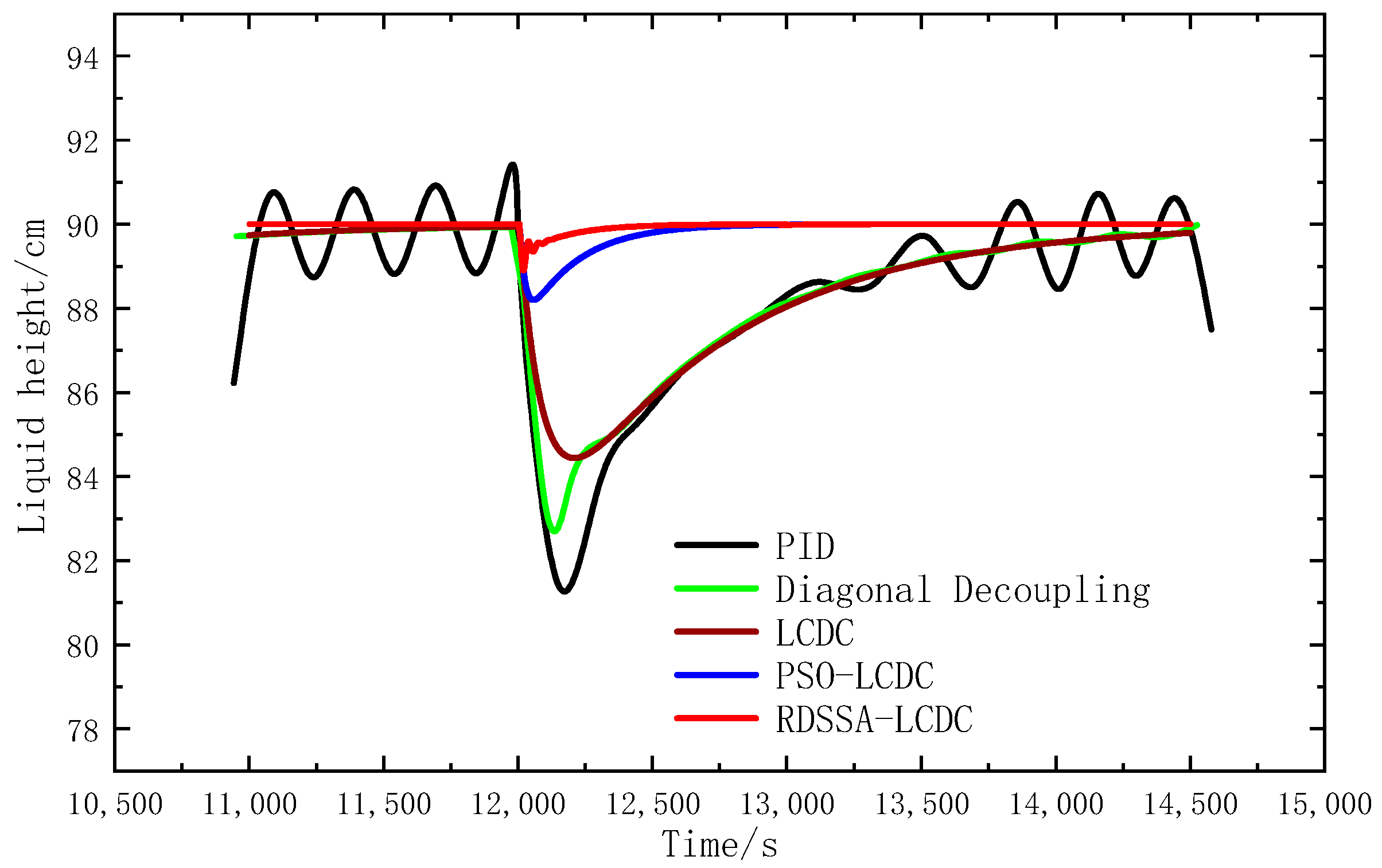 Processes 11 03350 g027