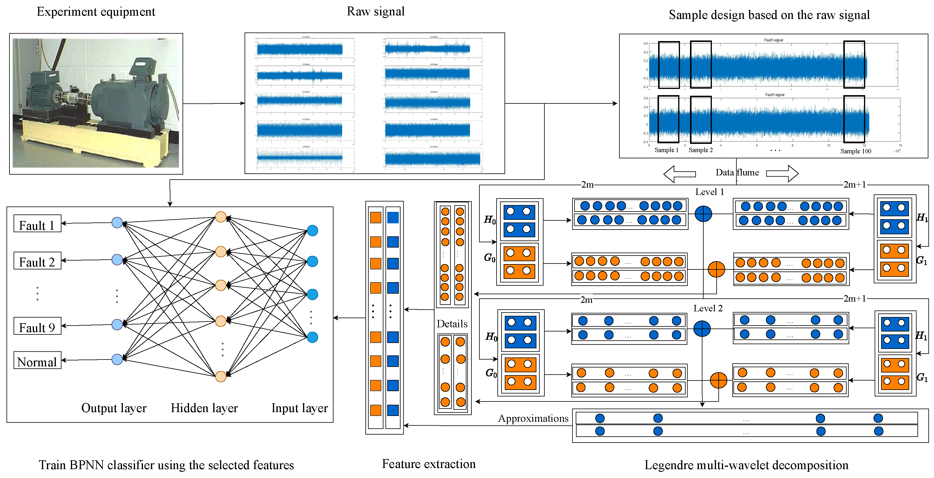 Processes 11 03351 g006
