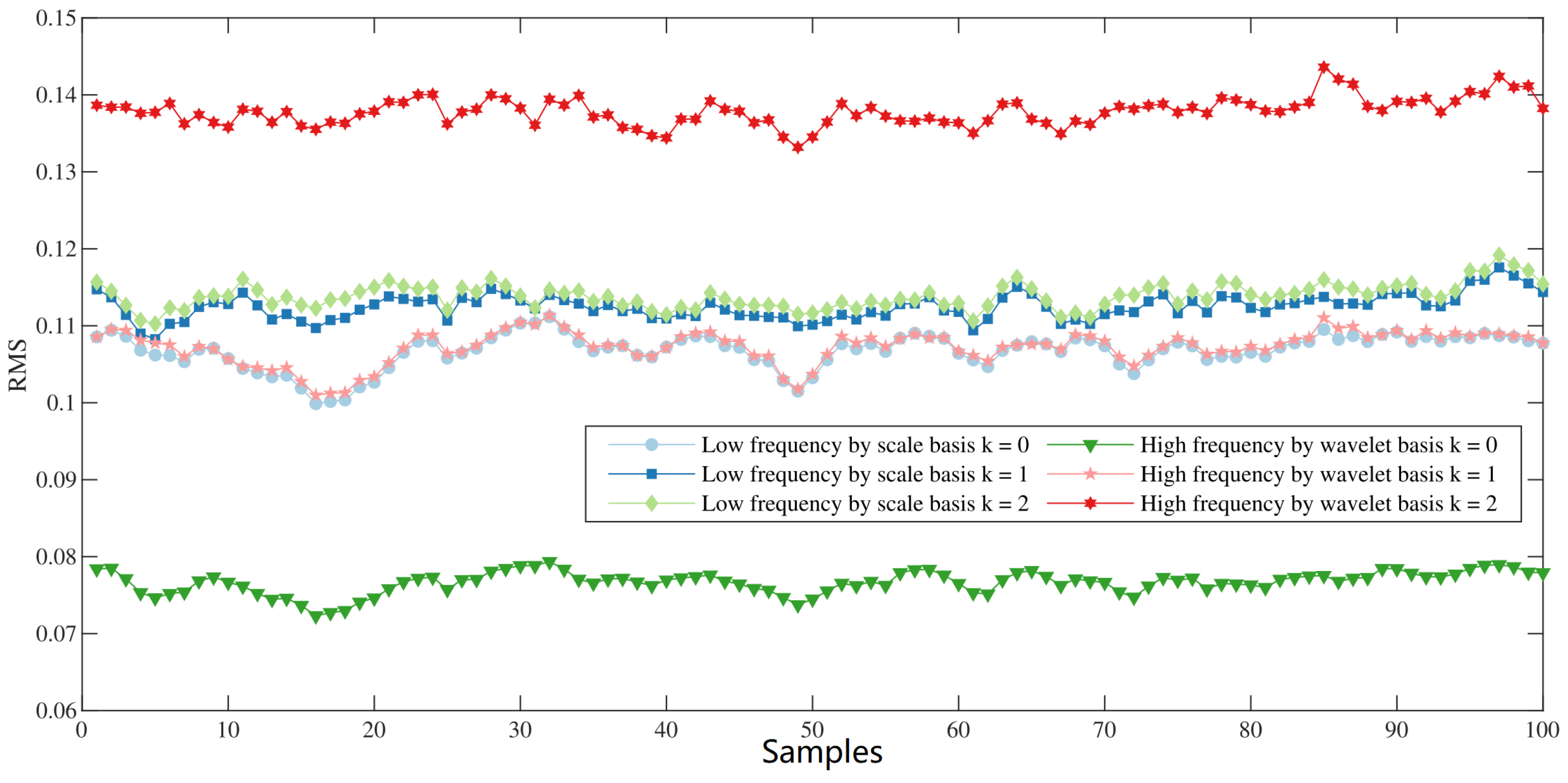 Processes 11 03351 g008