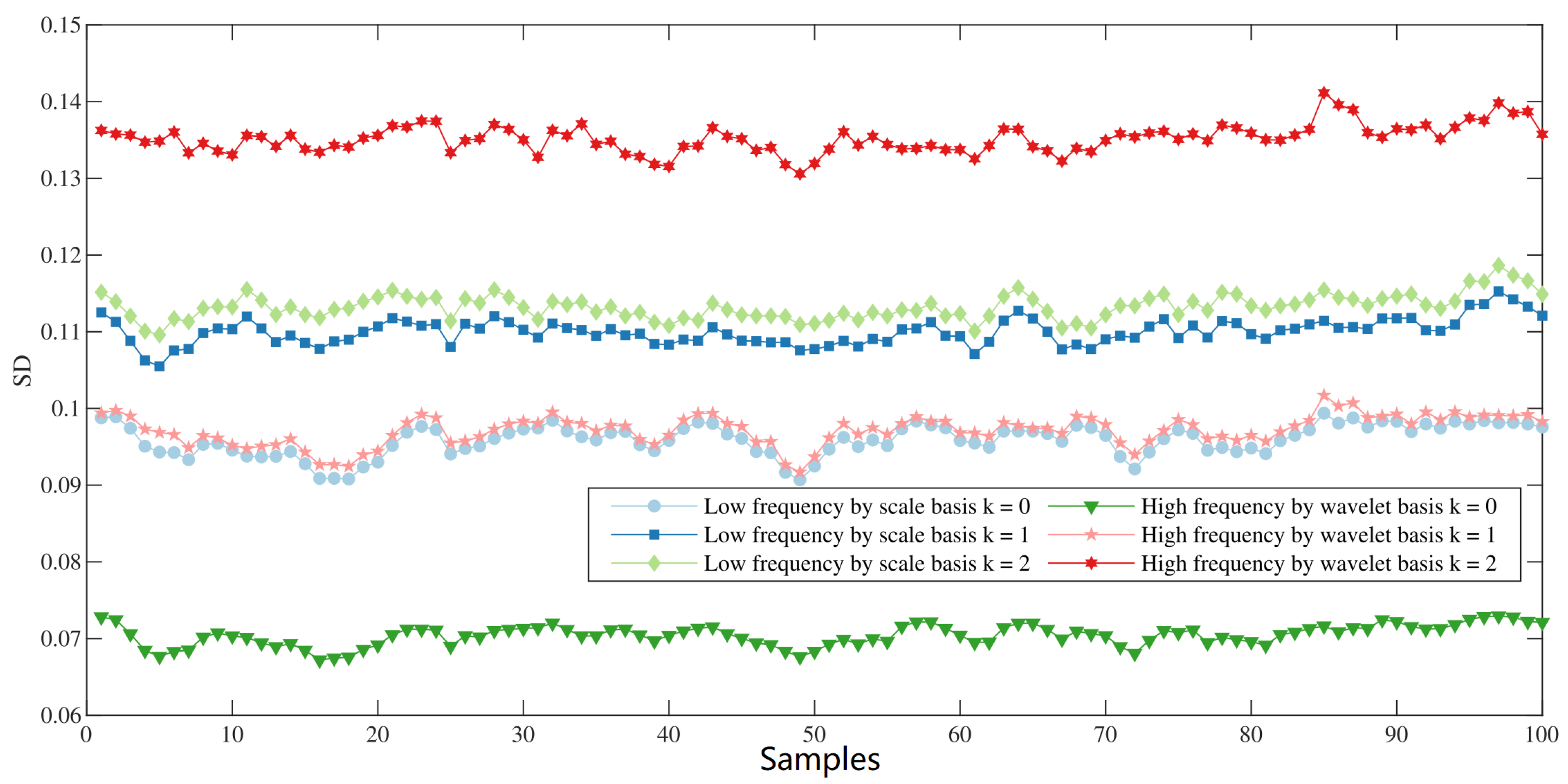 Processes 11 03351 g009