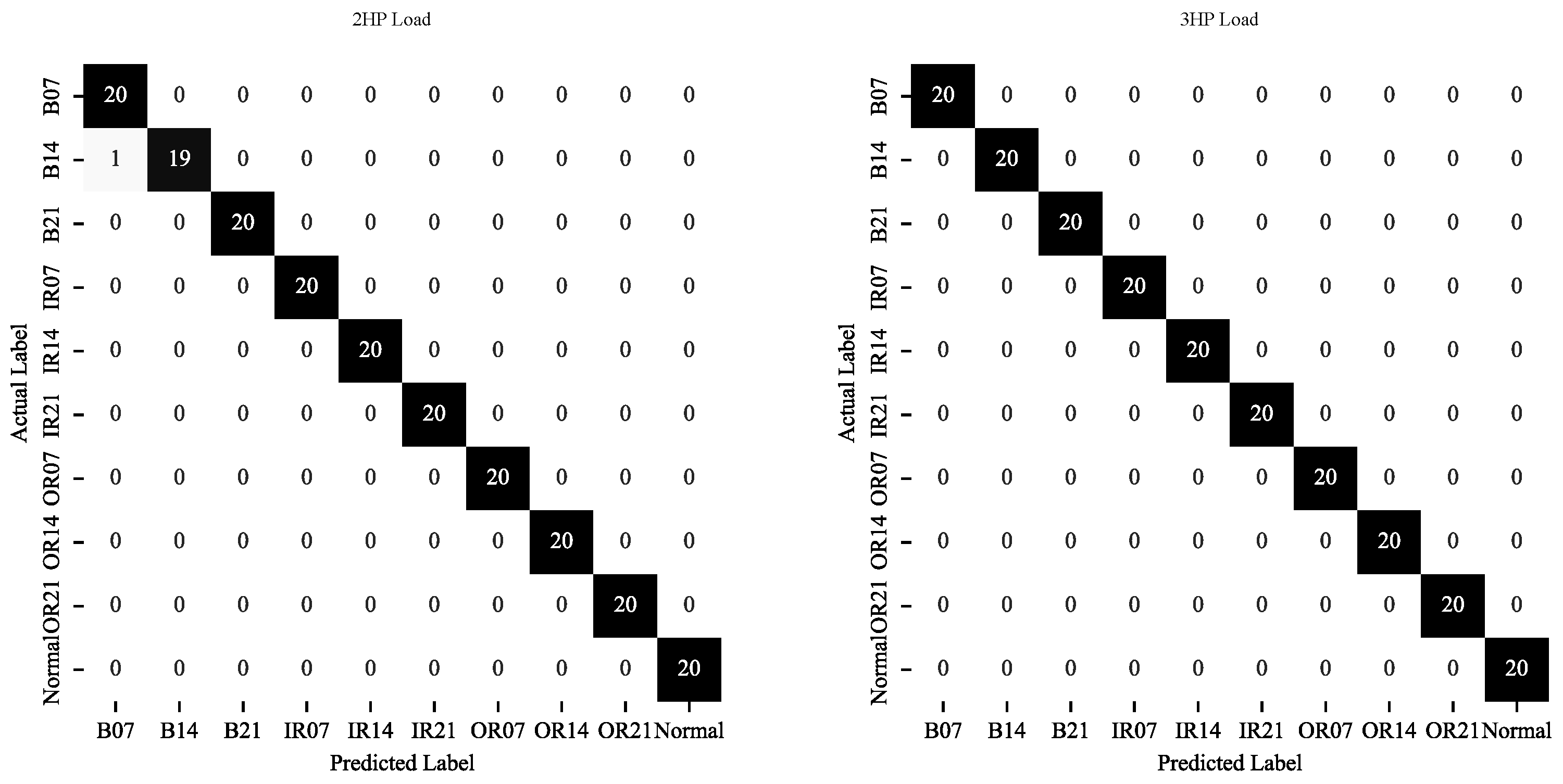 Processes 11 03351 g011