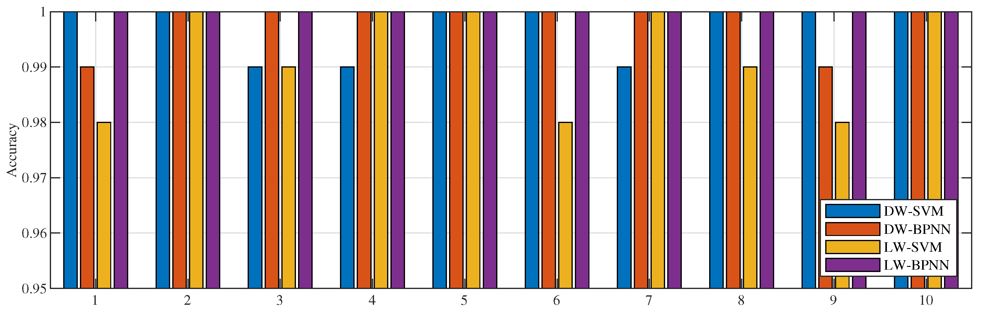 Processes 11 03351 g012