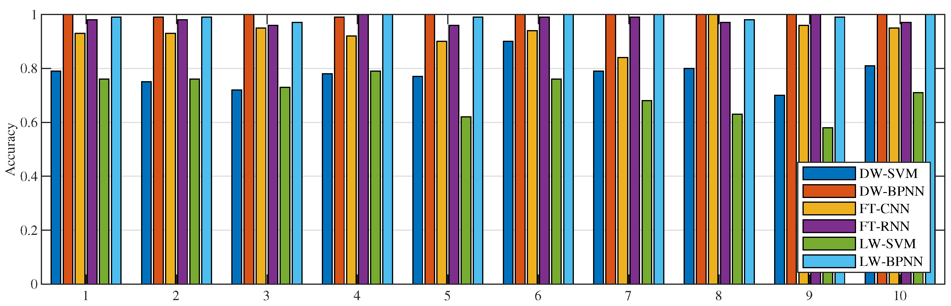 Processes 11 03351 g013