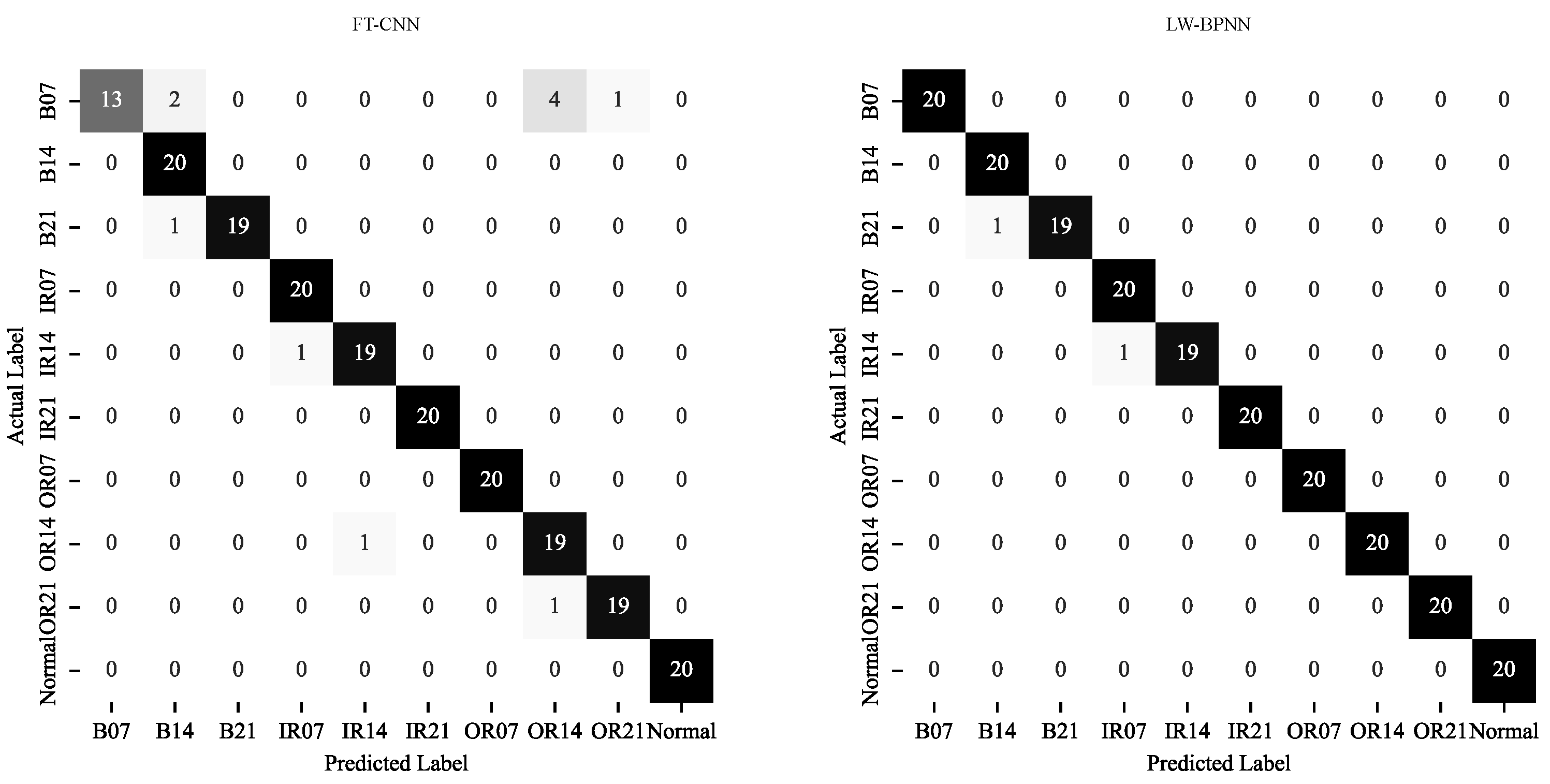 Processes 11 03351 g014