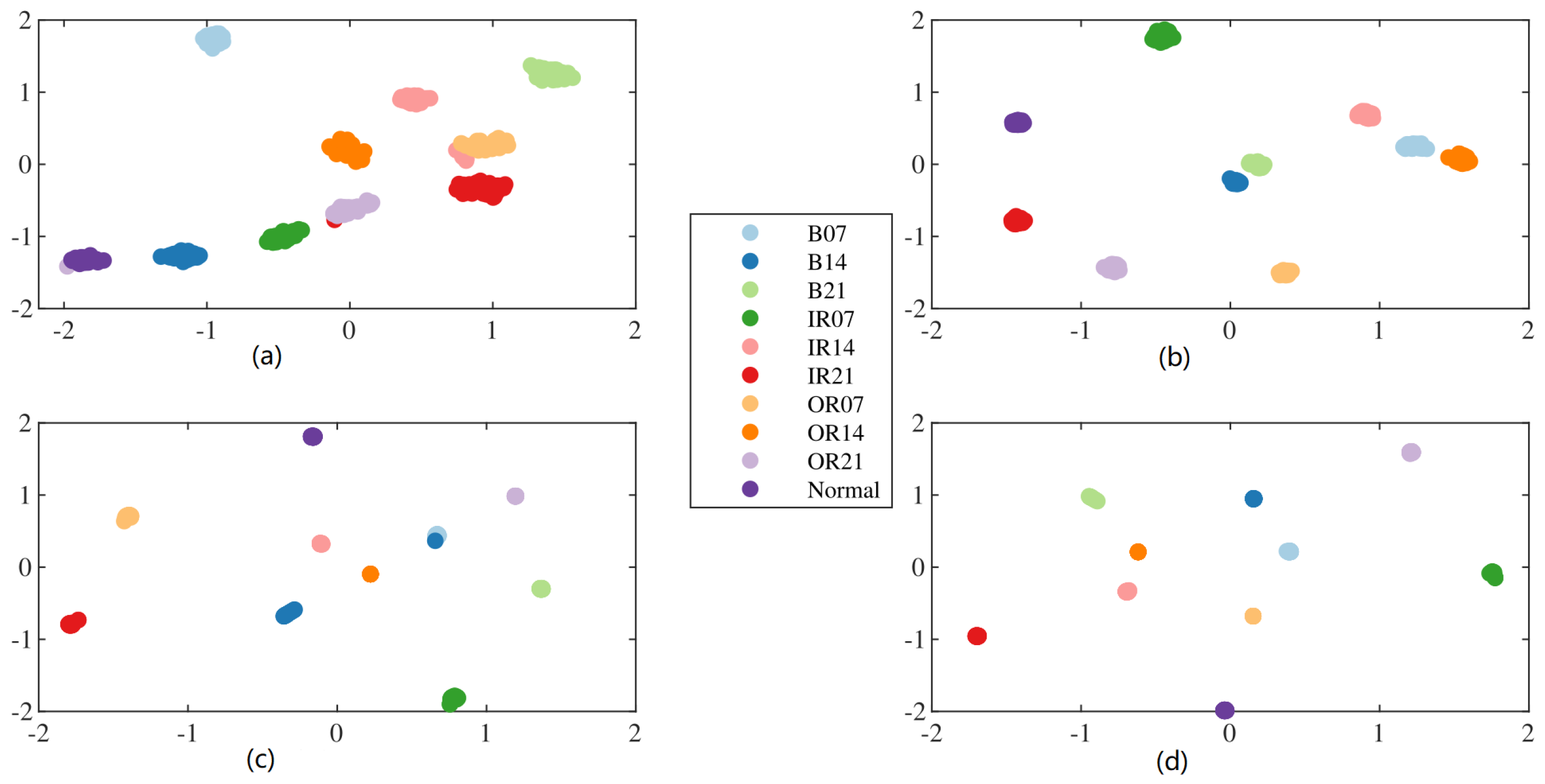Processes 11 03351 g016