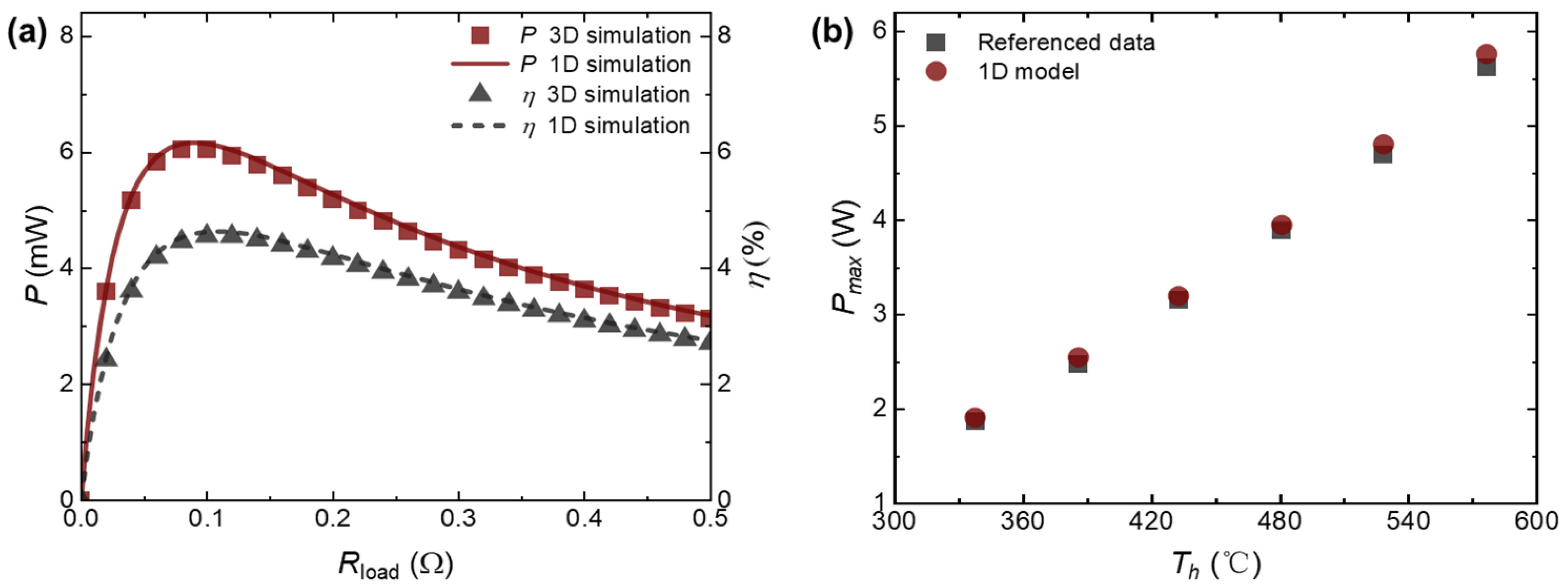 Processes 11 03352 g002