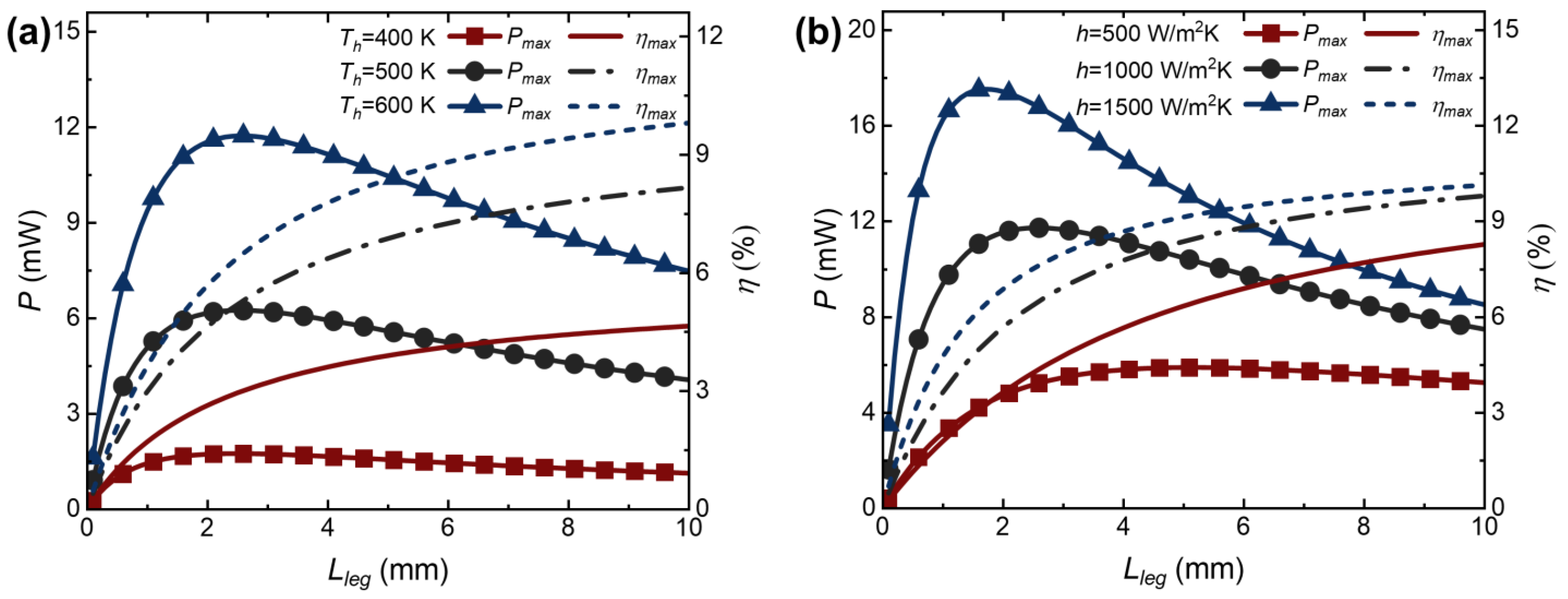 Processes 11 03352 g005