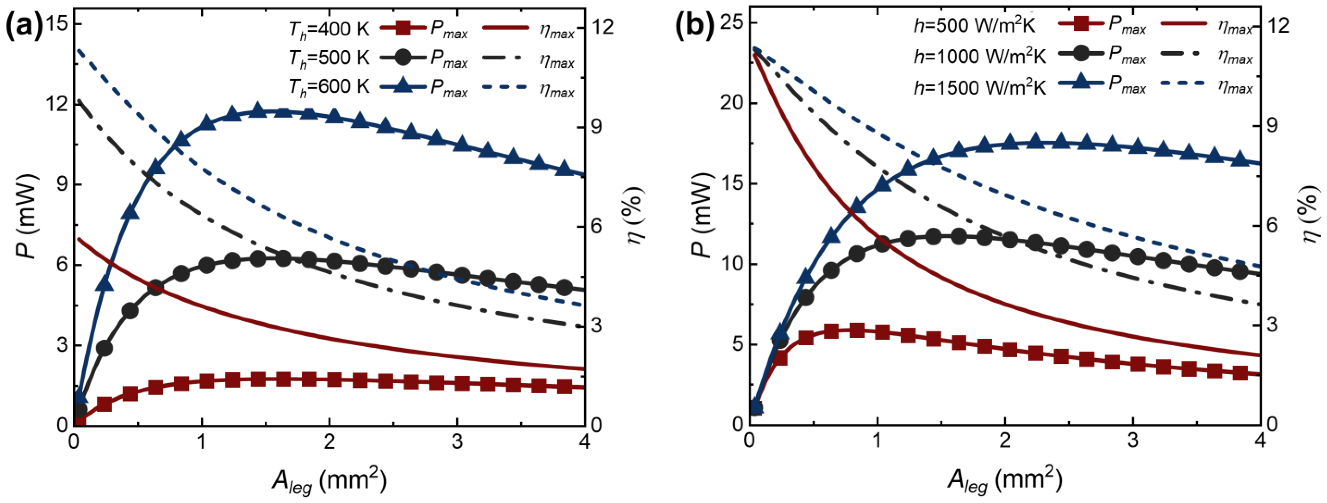 Processes 11 03352 g006