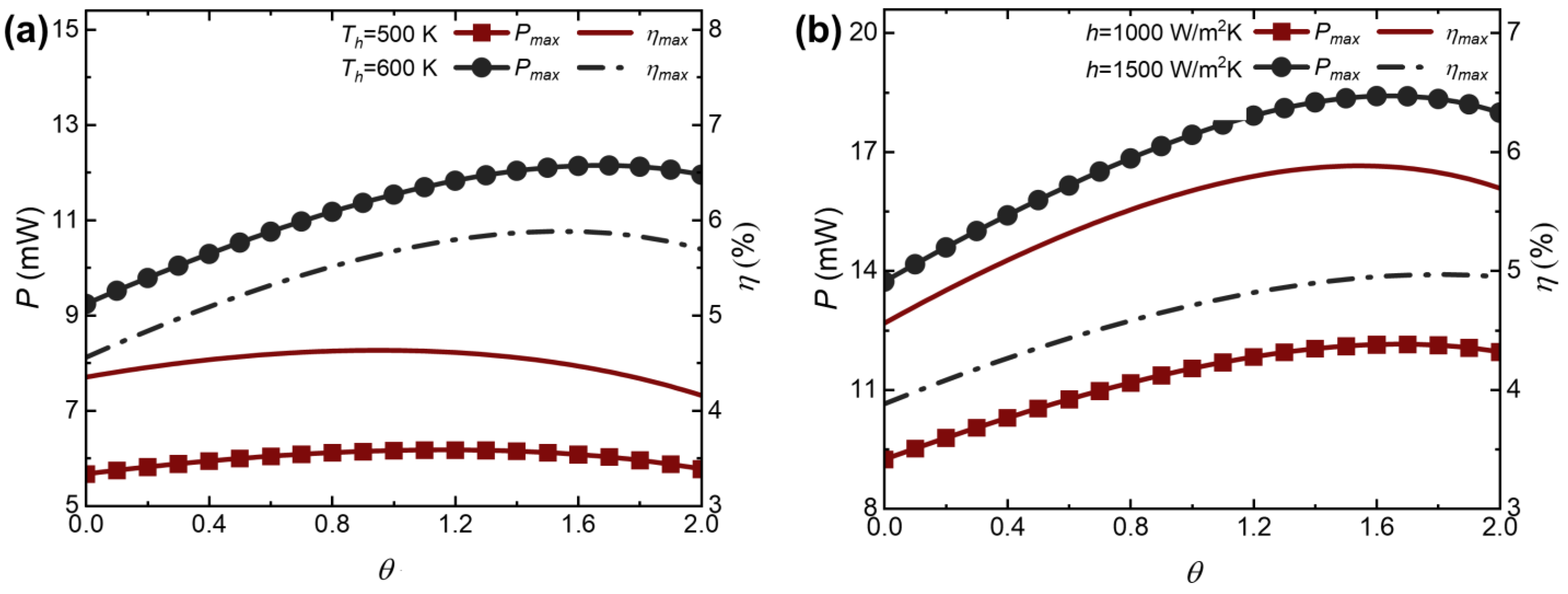 Processes 11 03352 g007