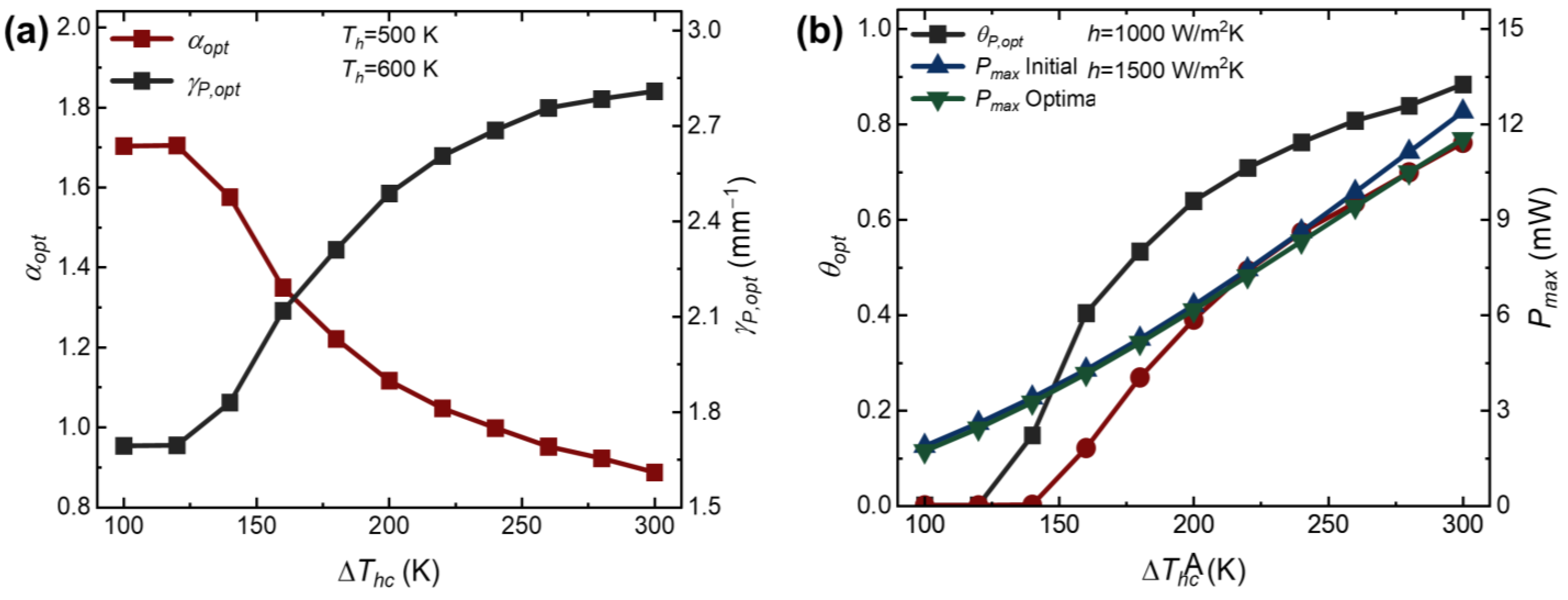 Processes 11 03352 g008