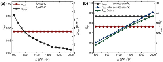 ※M※ Radio Shack Semiconductor Reference Guide 1988 | PDF