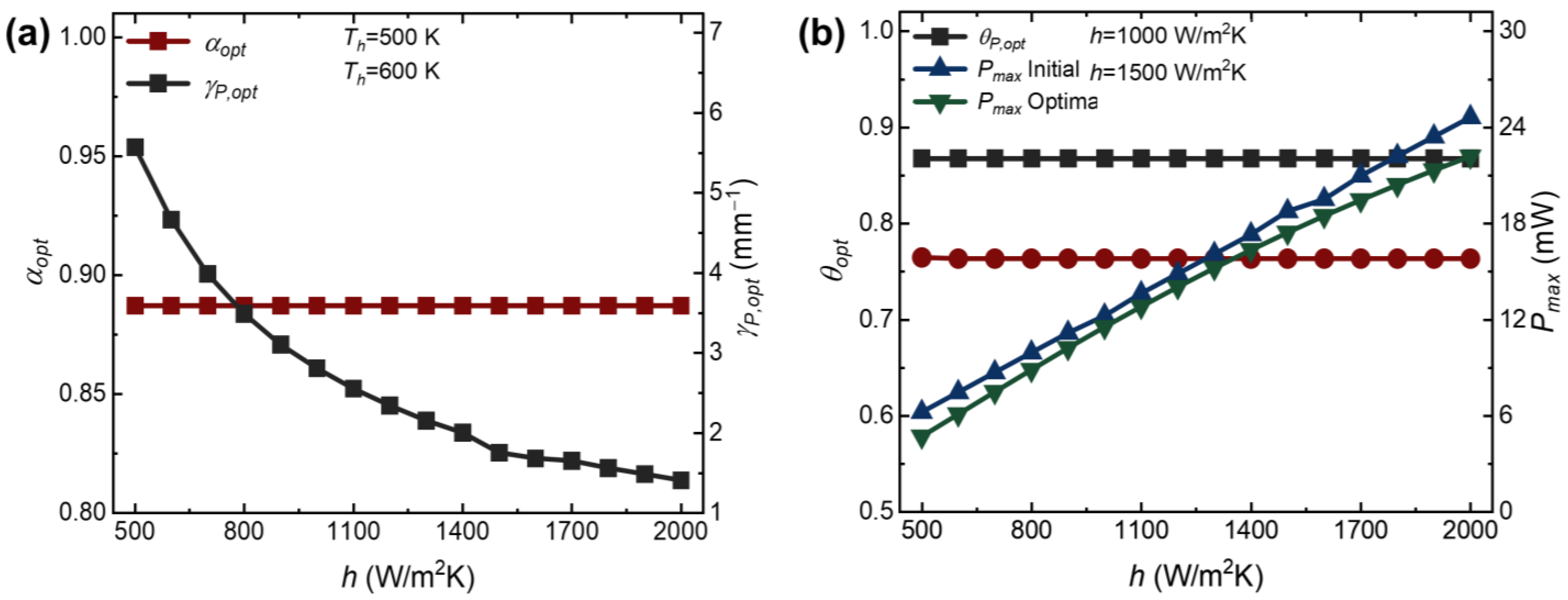 Processes 11 03352 g009